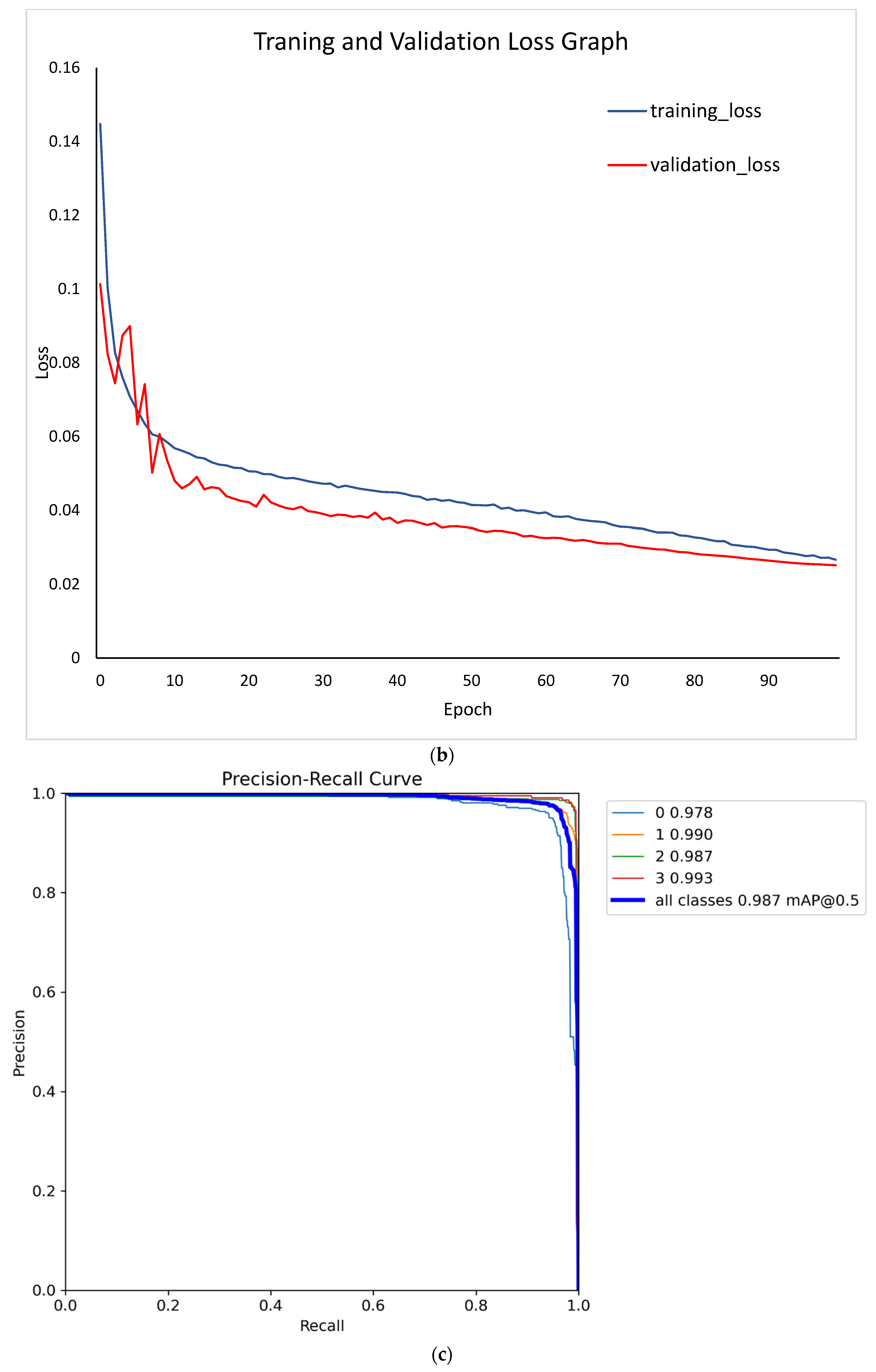 Smartcities 07 00059 g005b