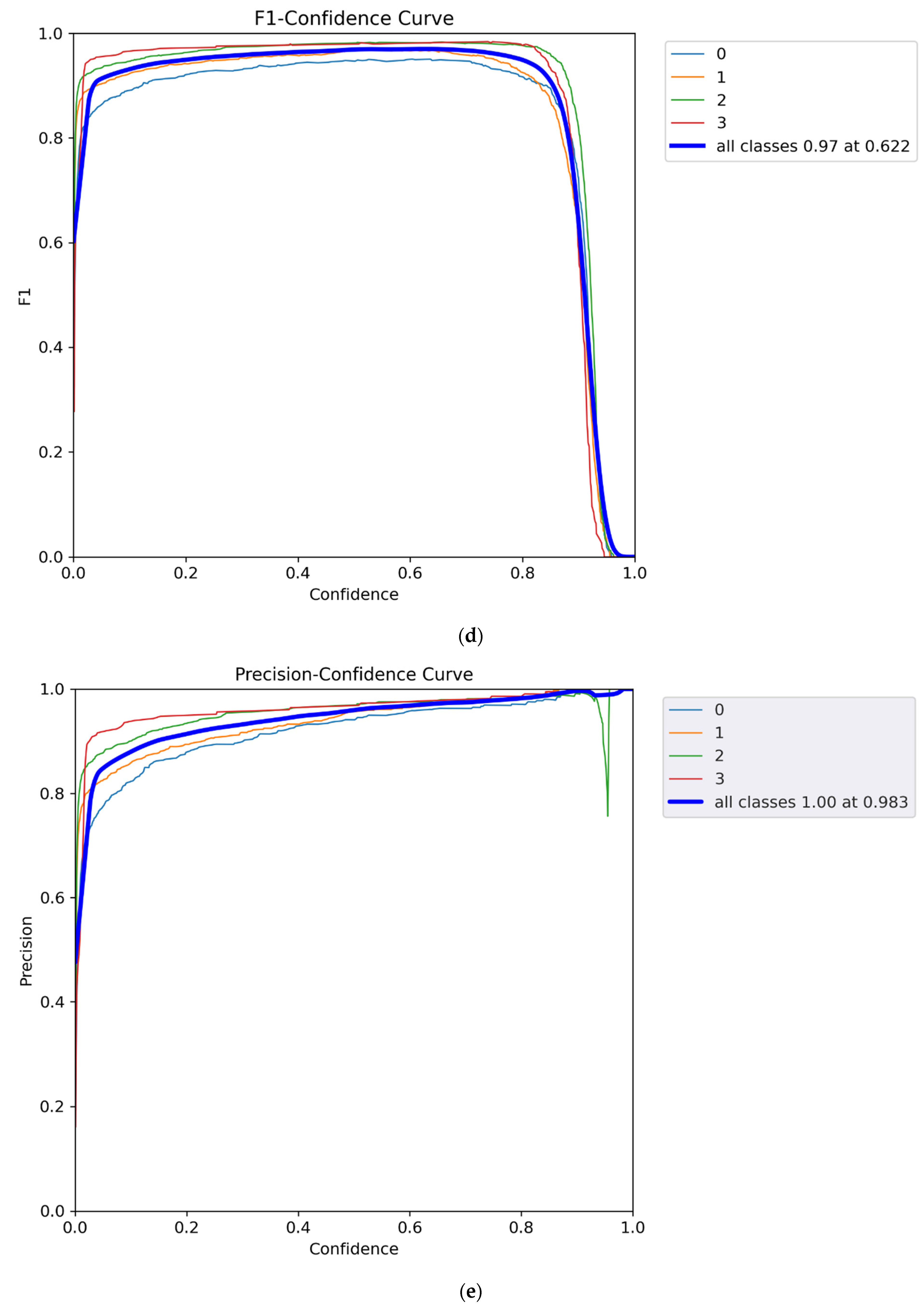 Smartcities 07 00059 g005c