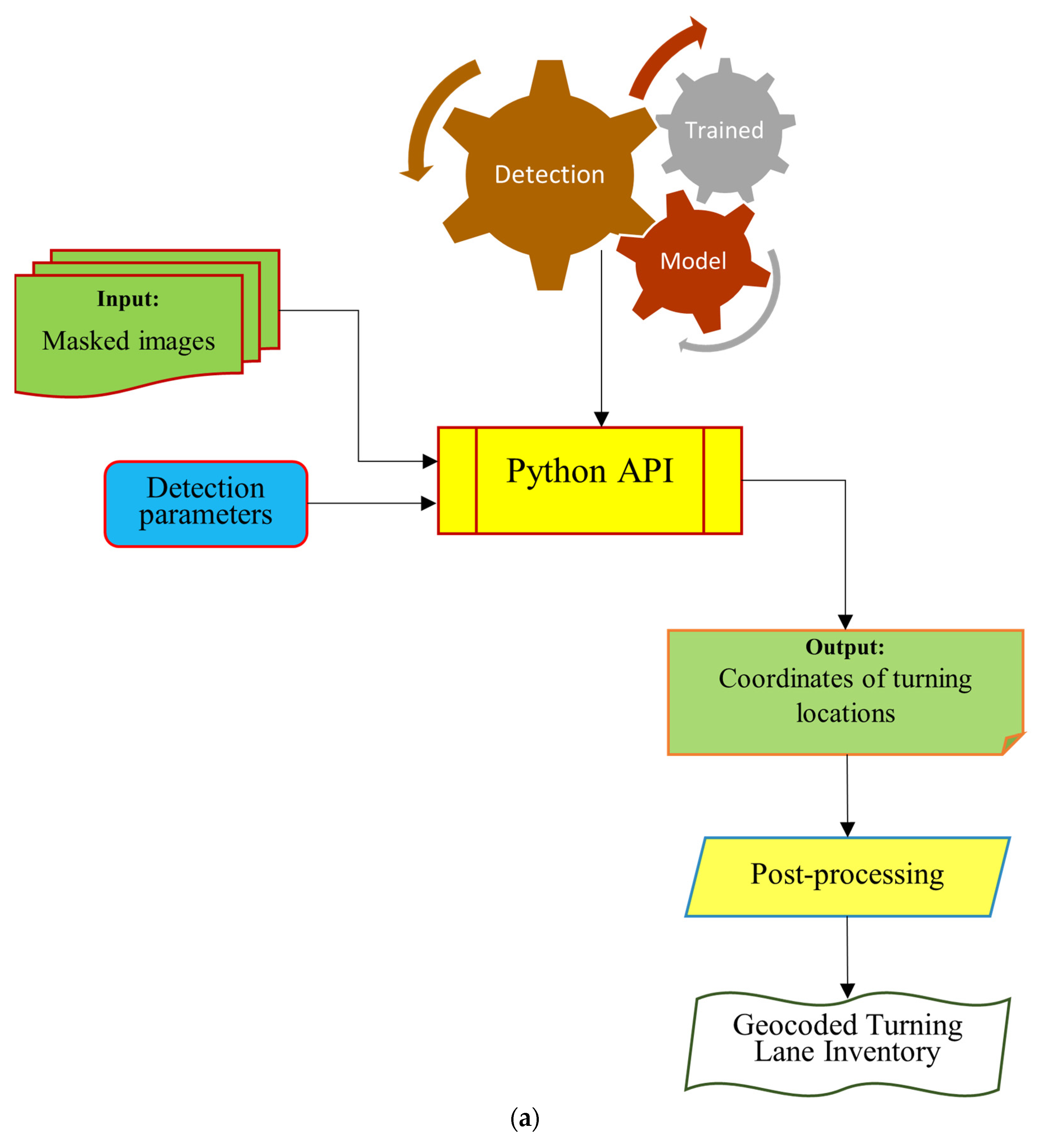 Smartcities 07 00059 g006a