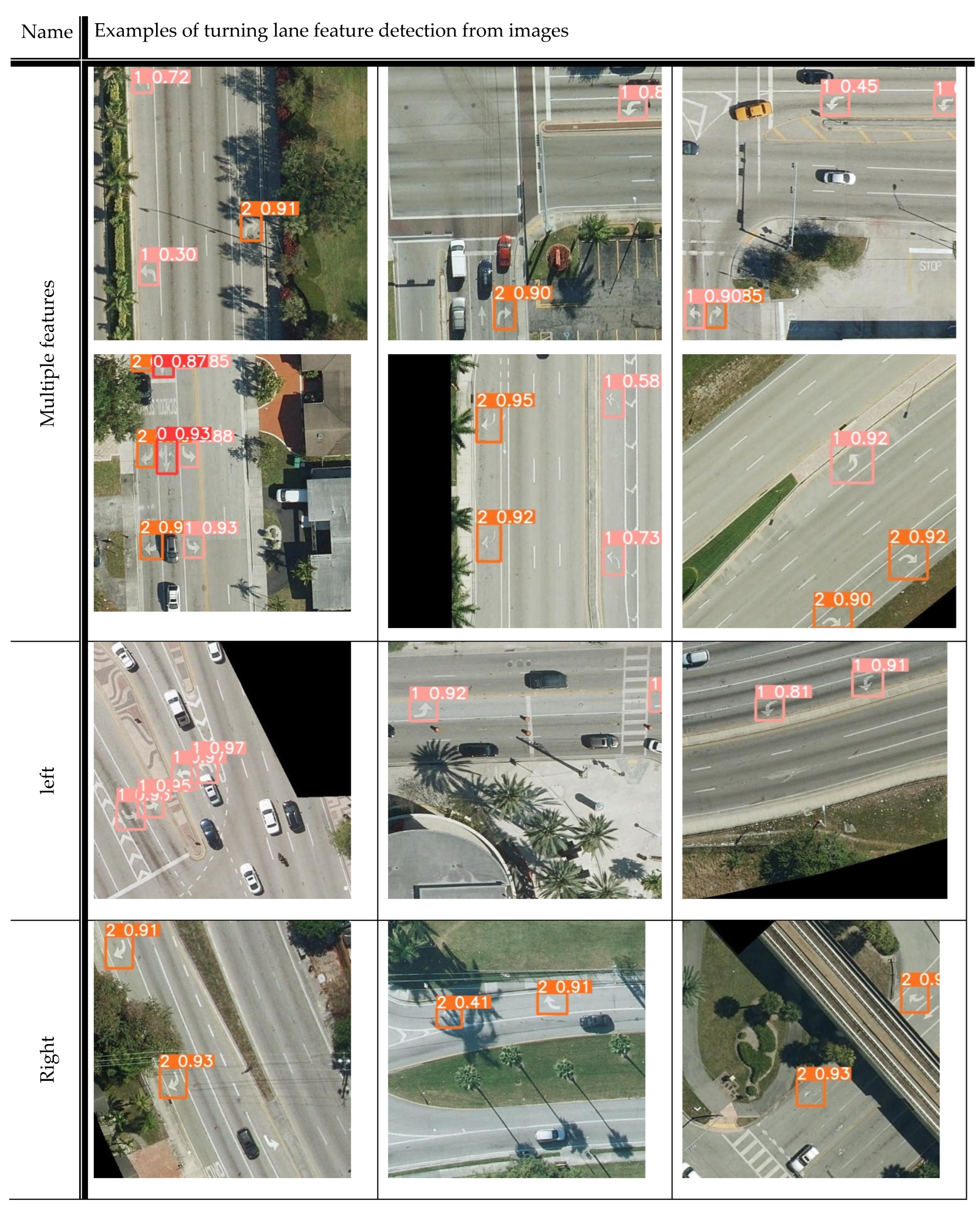 Smartcities 07 00059 g006b