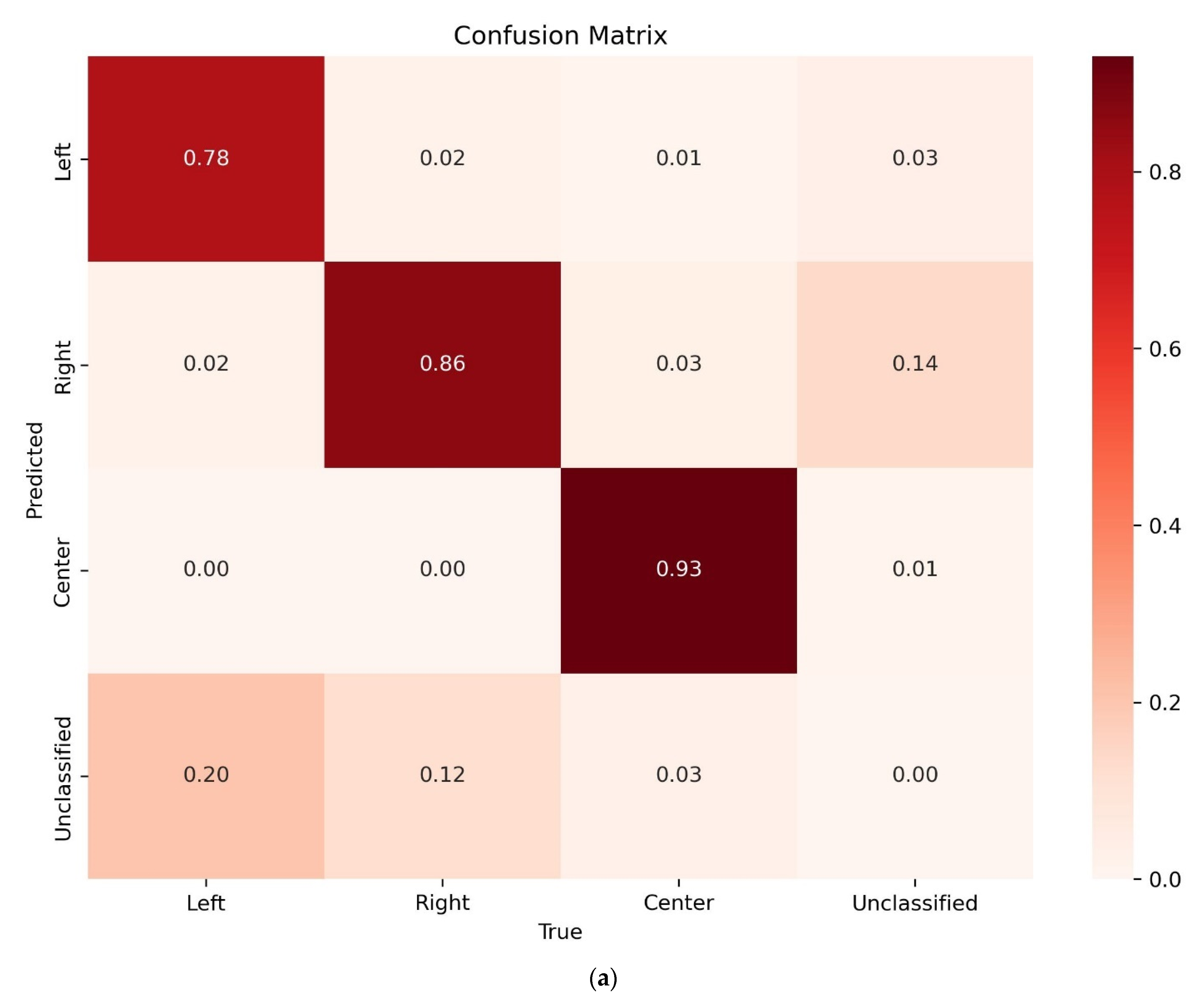 Smartcities 07 00059 g008a