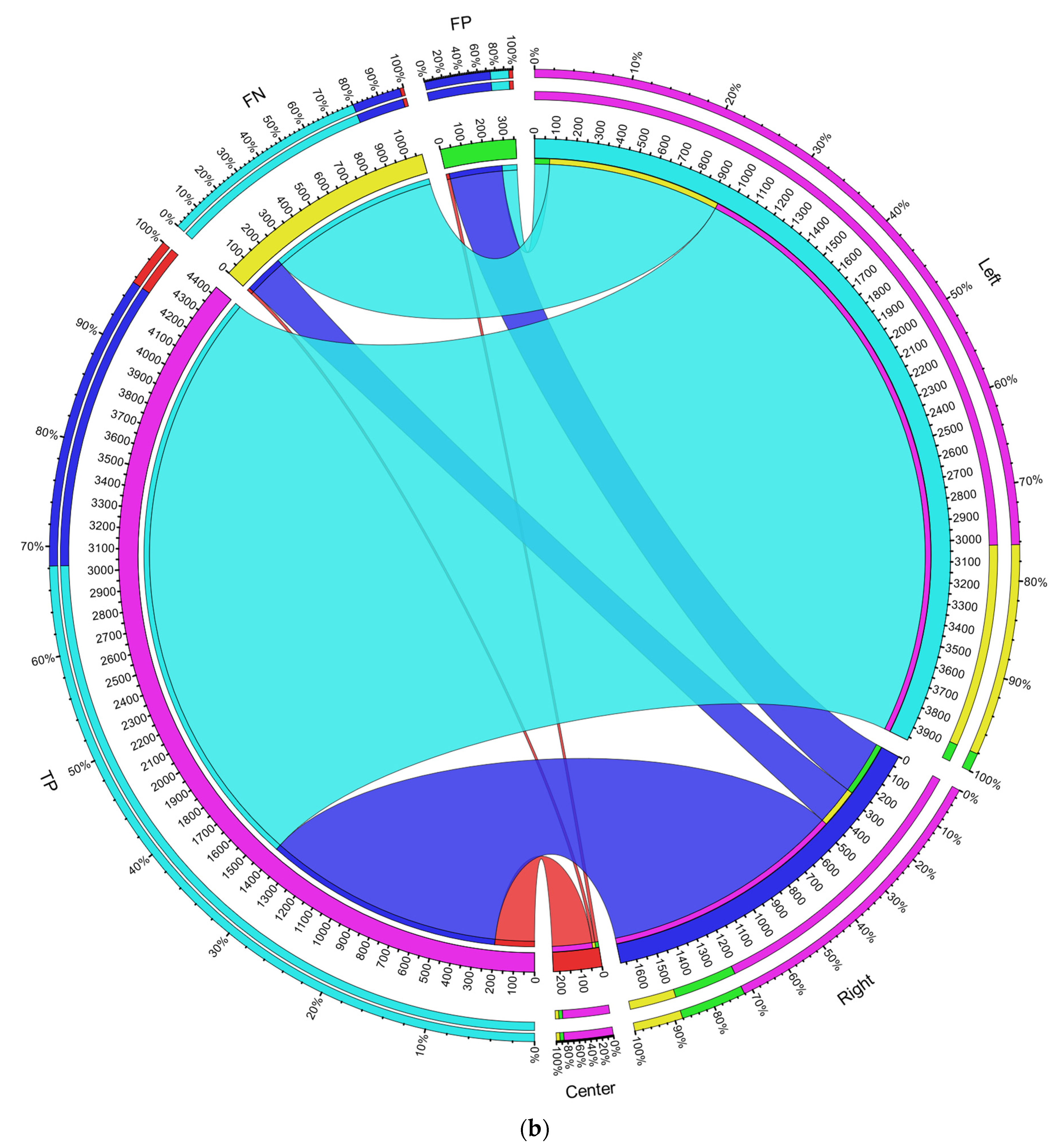 Smartcities 07 00059 g008b