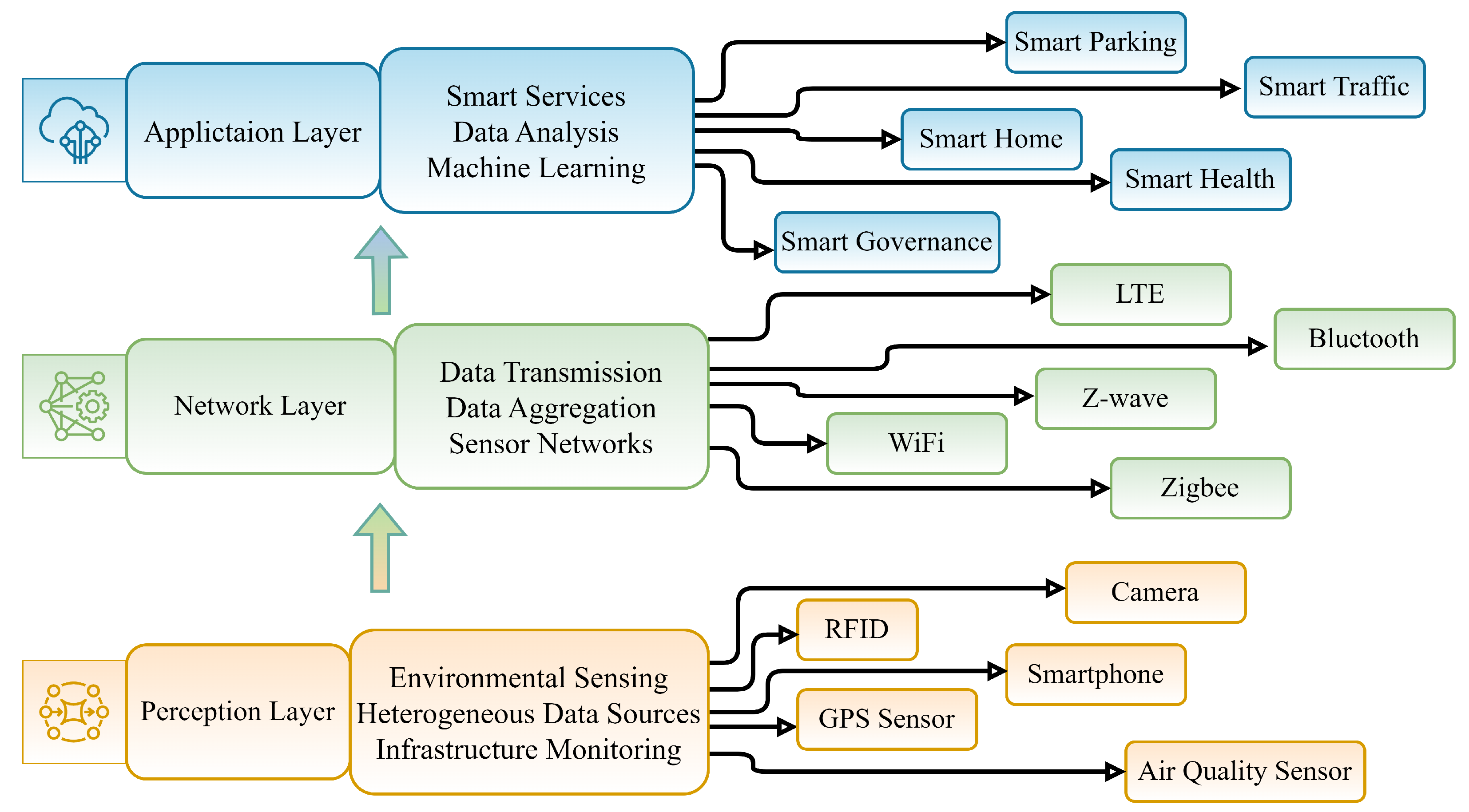 Smartcities 07 00061 g003