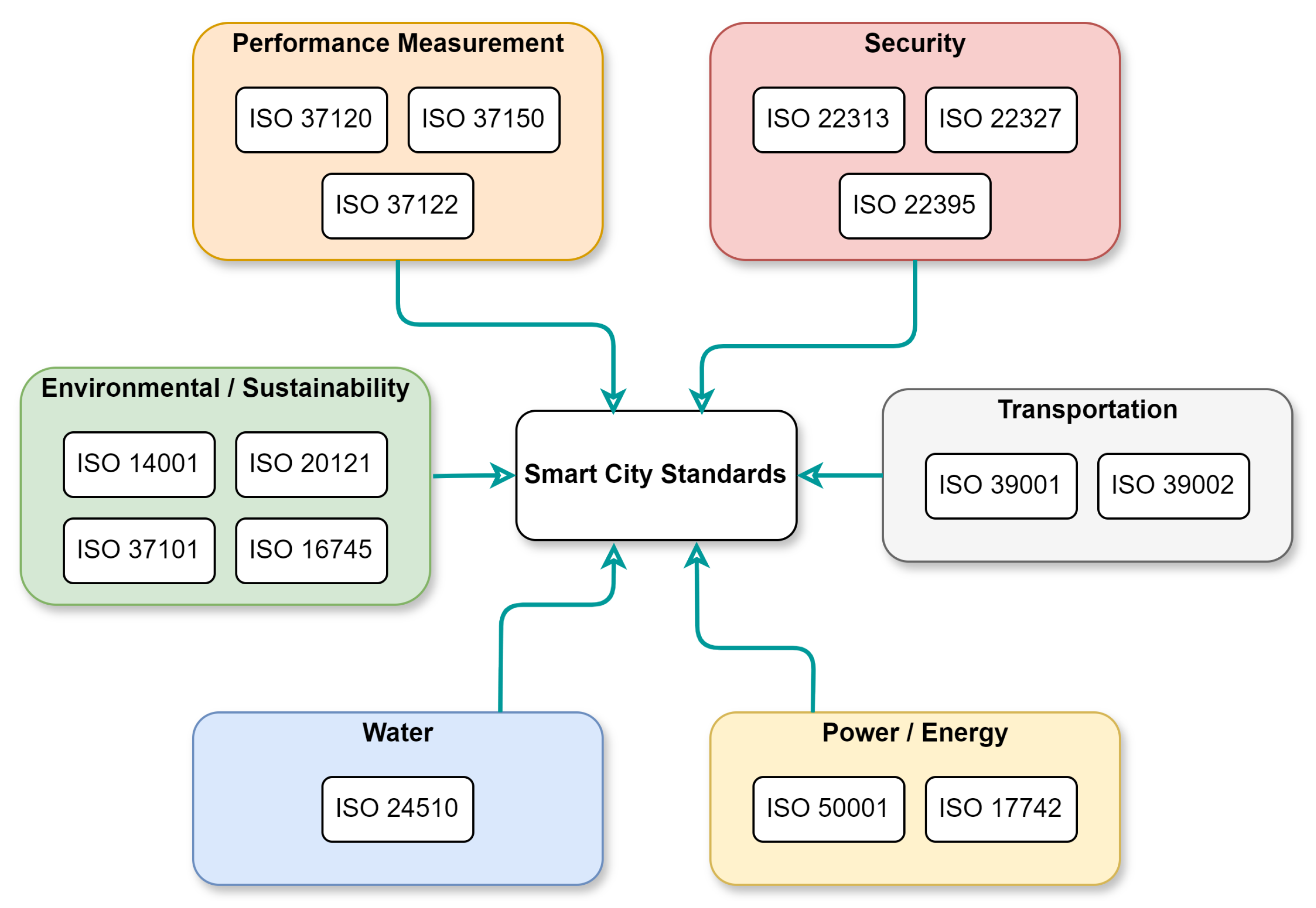 Smartcities 07 00061 g005
