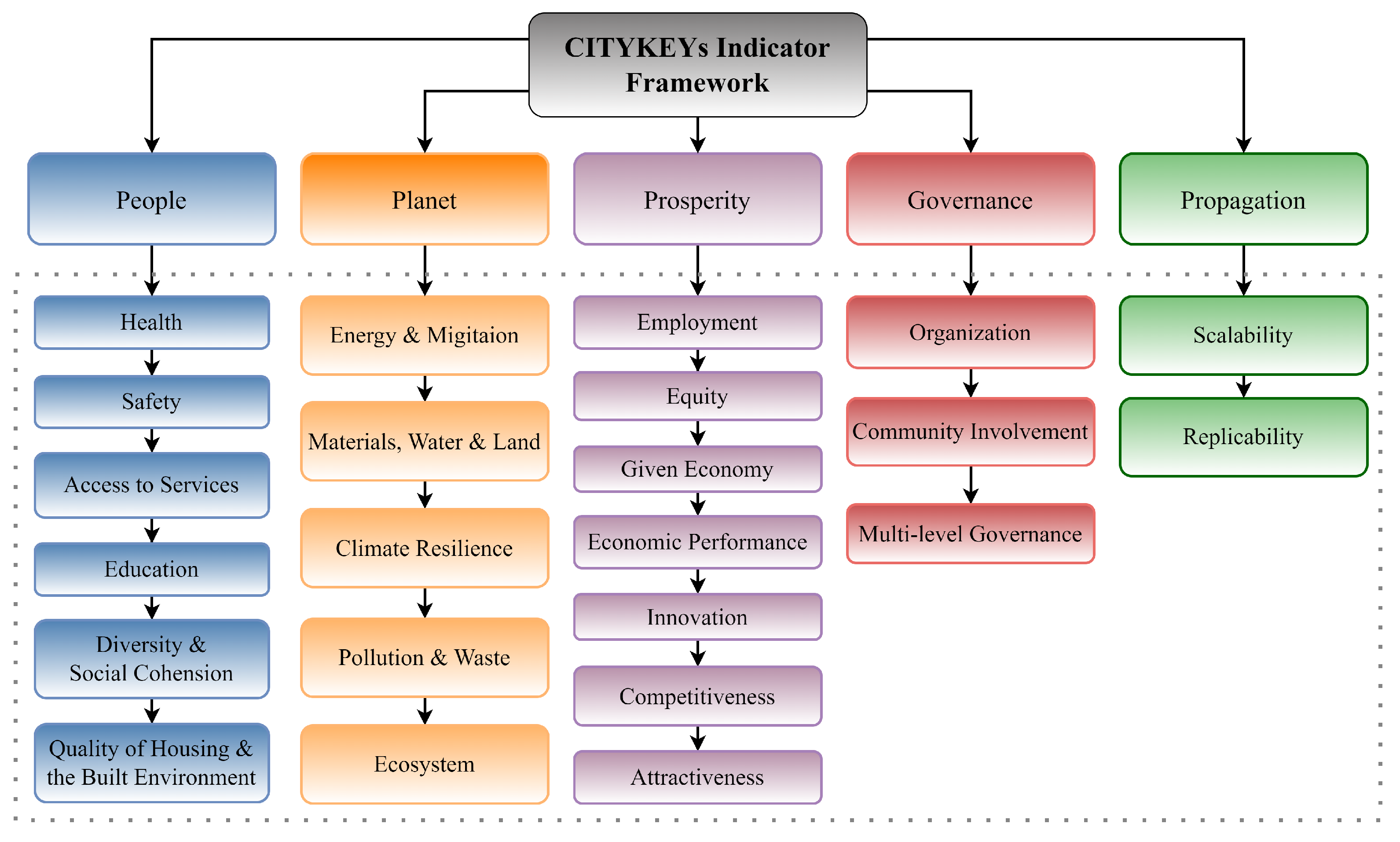 Smartcities 07 00061 g006