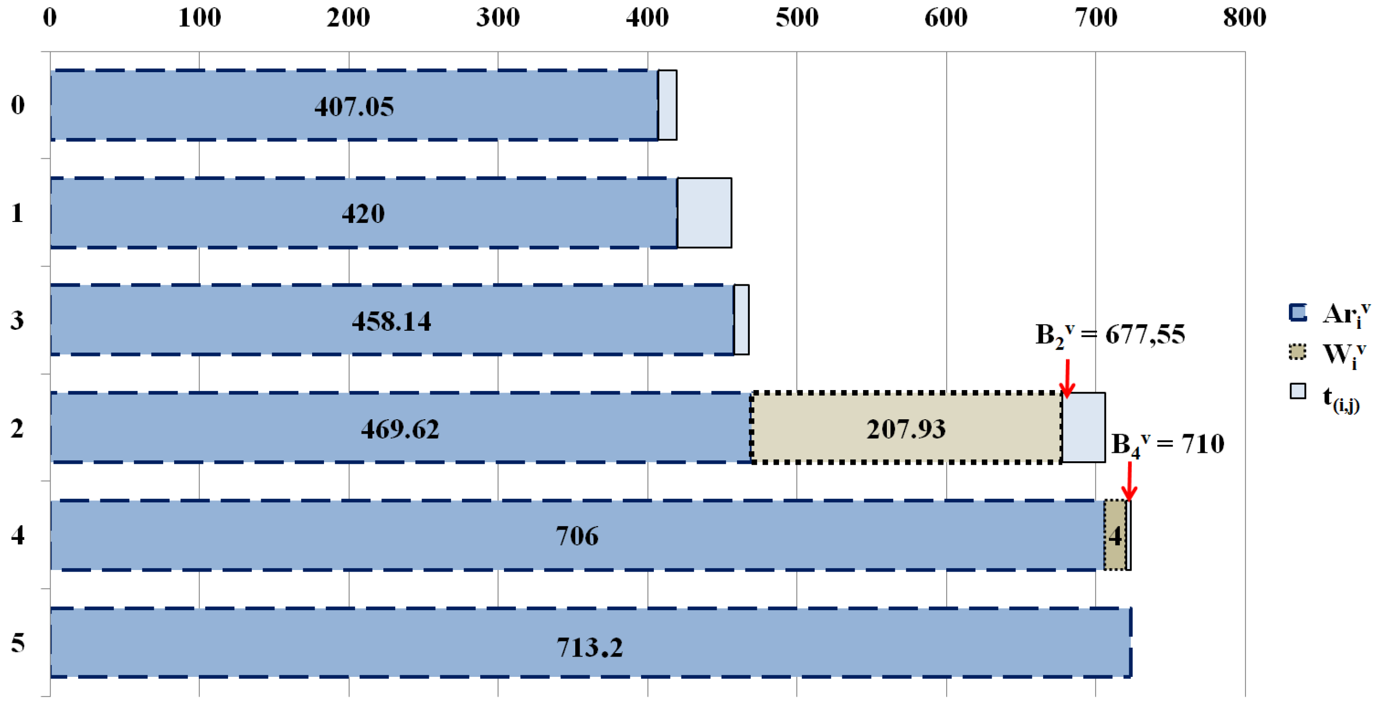 Smartcities 07 00063 g003