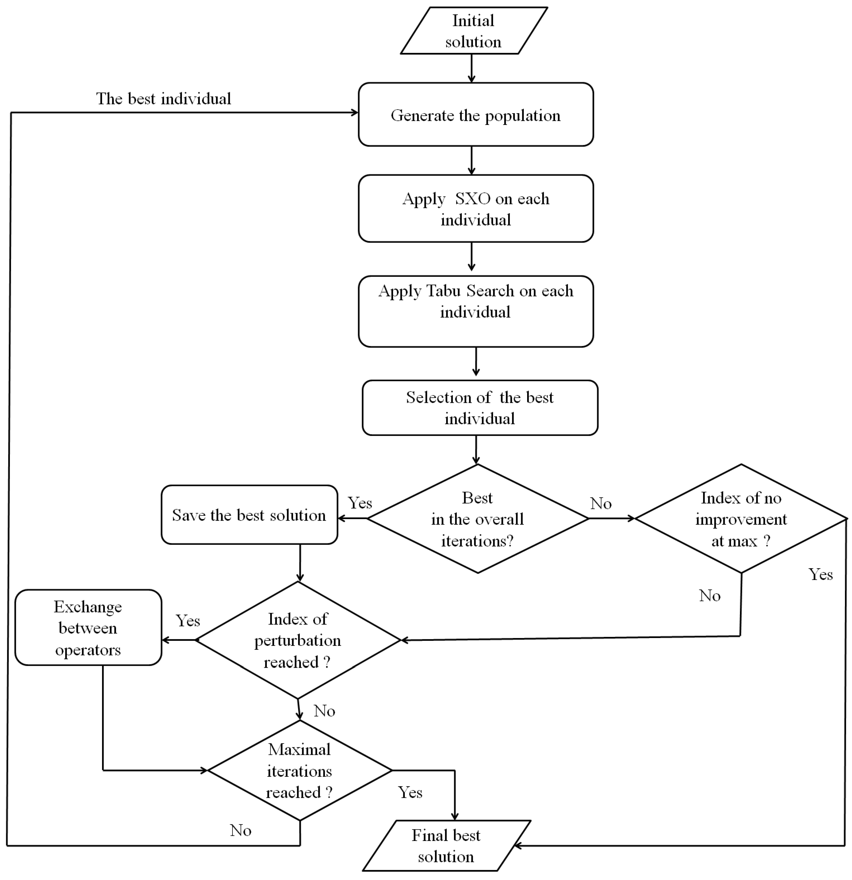 Smartcities 07 00063 g004