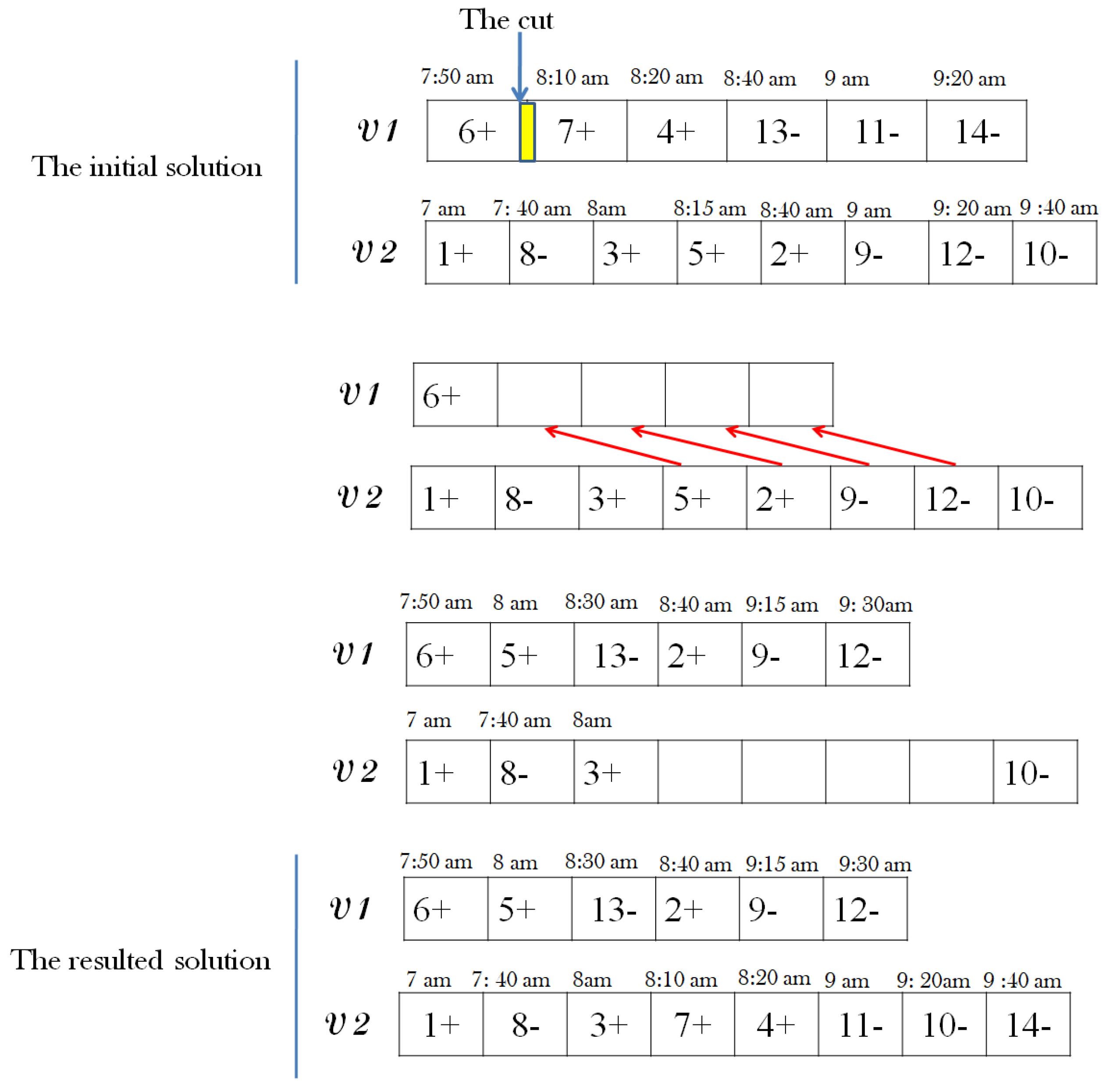 Smartcities 07 00063 g005