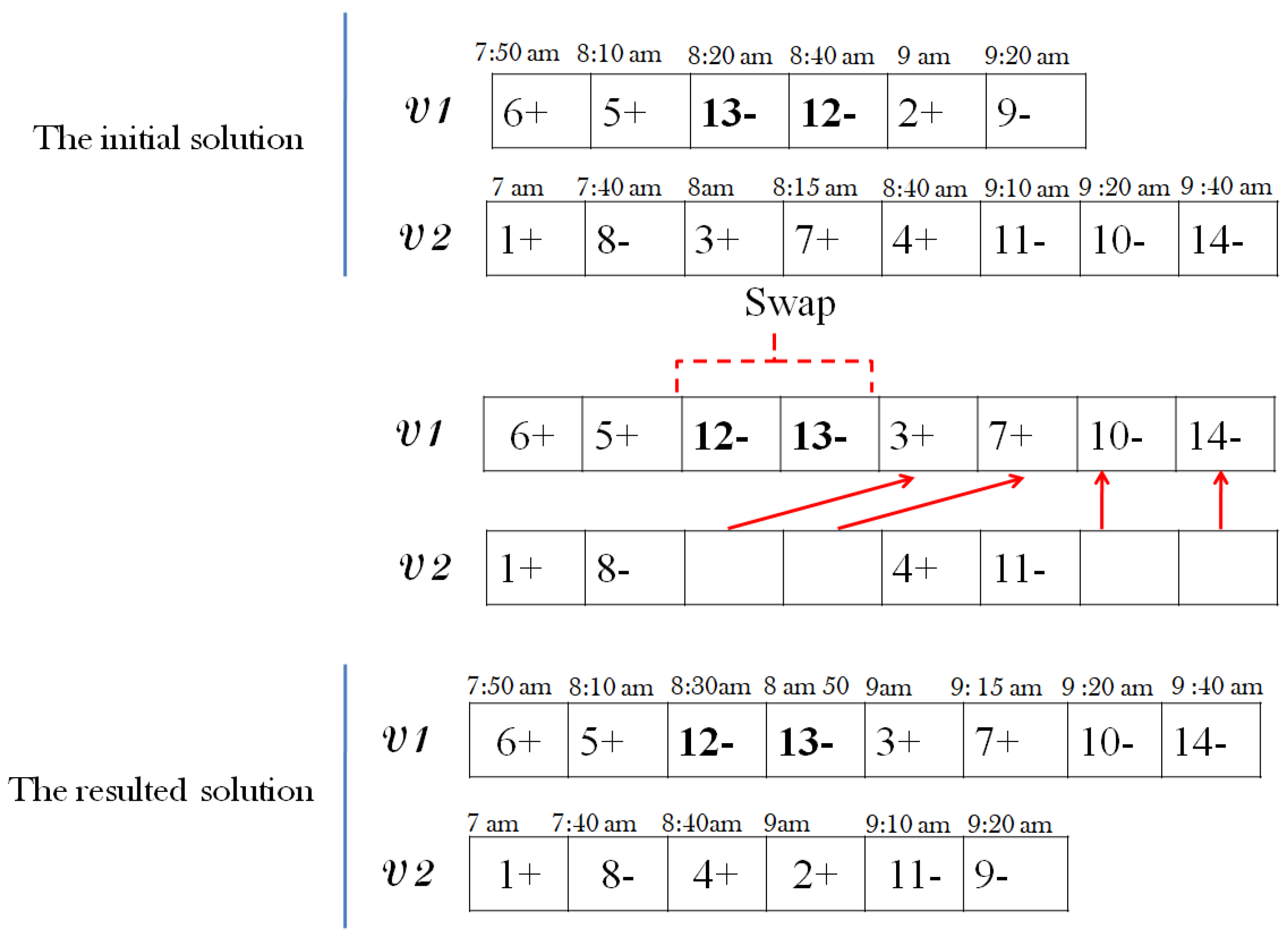 Smartcities 07 00063 g006