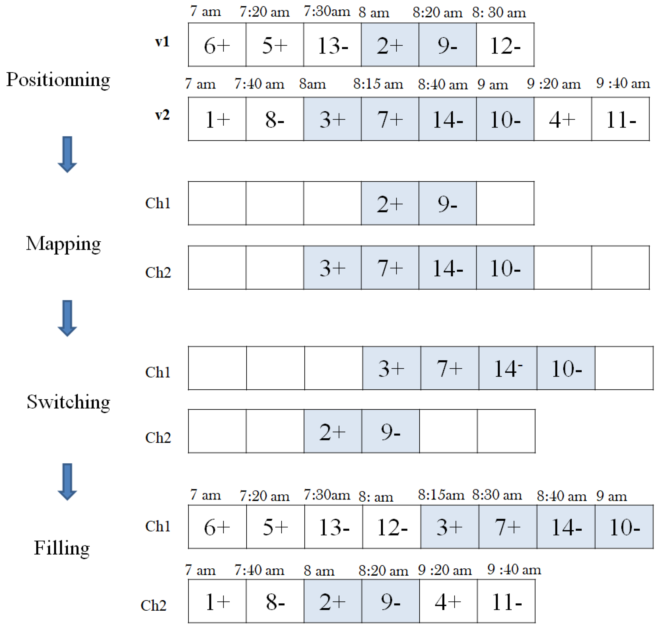 Smartcities 07 00063 g007