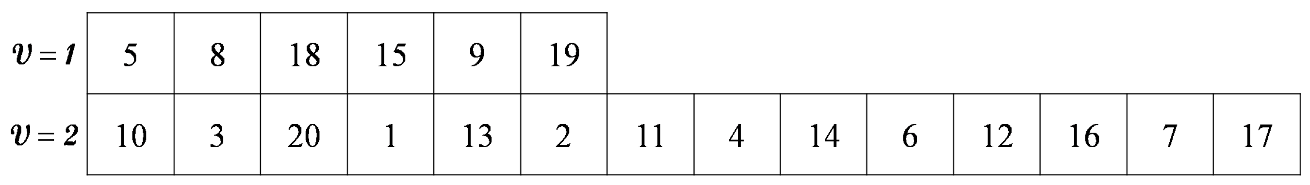 Smartcities 07 00063 g009