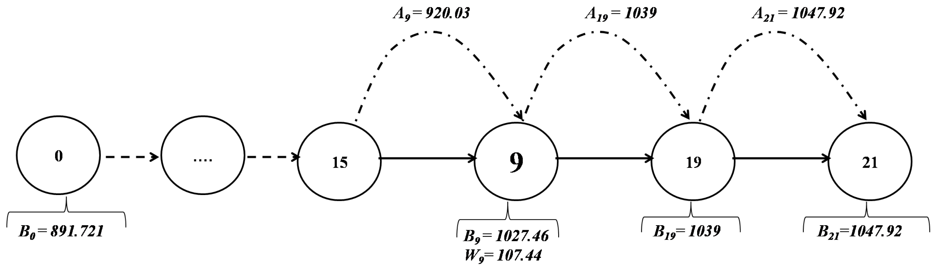 Smartcities 07 00063 g010