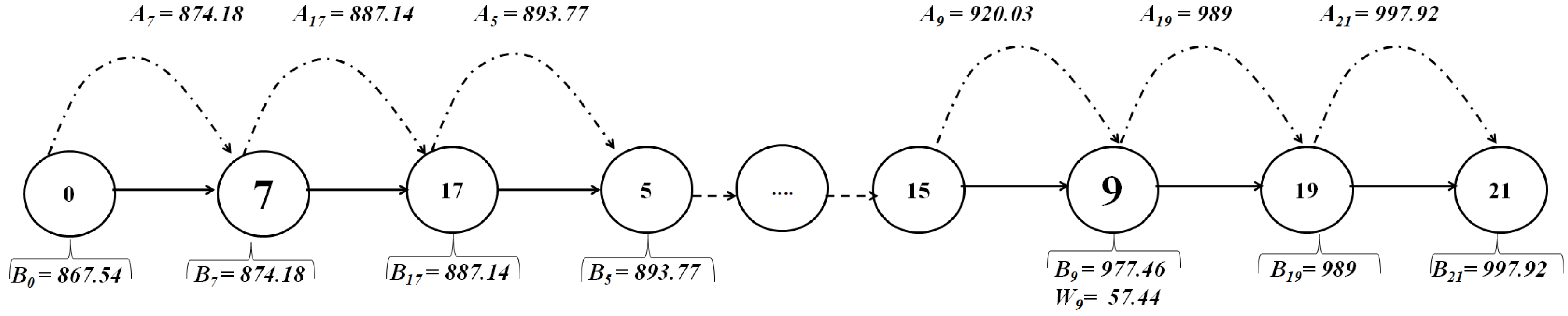 Smartcities 07 00063 g012