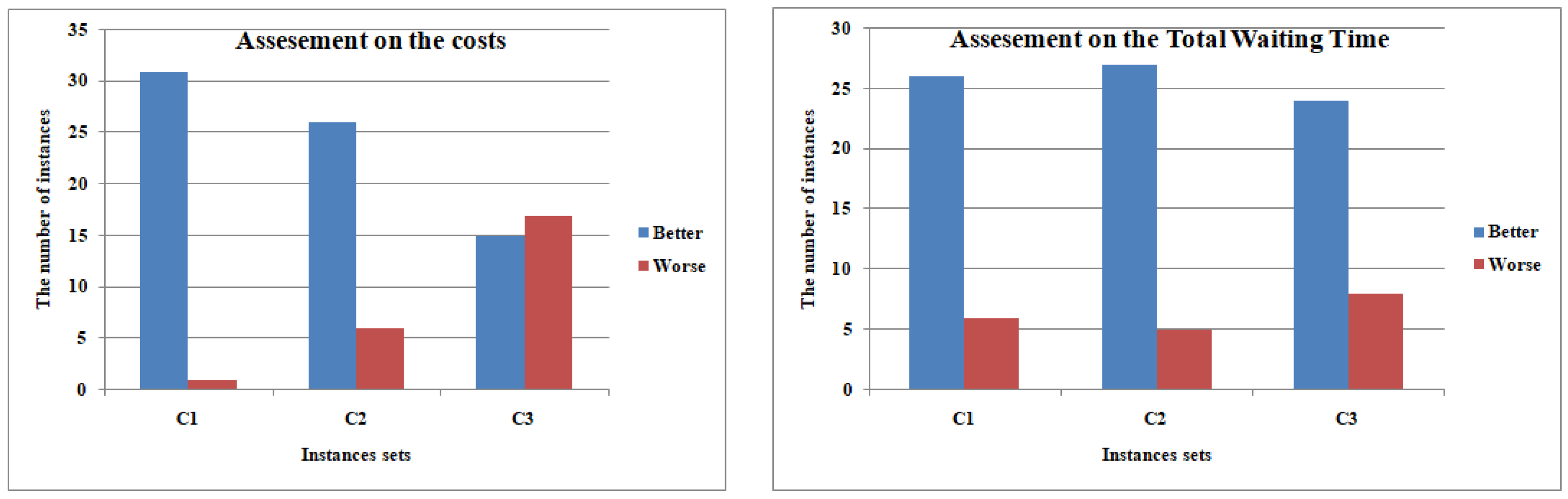 Smartcities 07 00063 g013