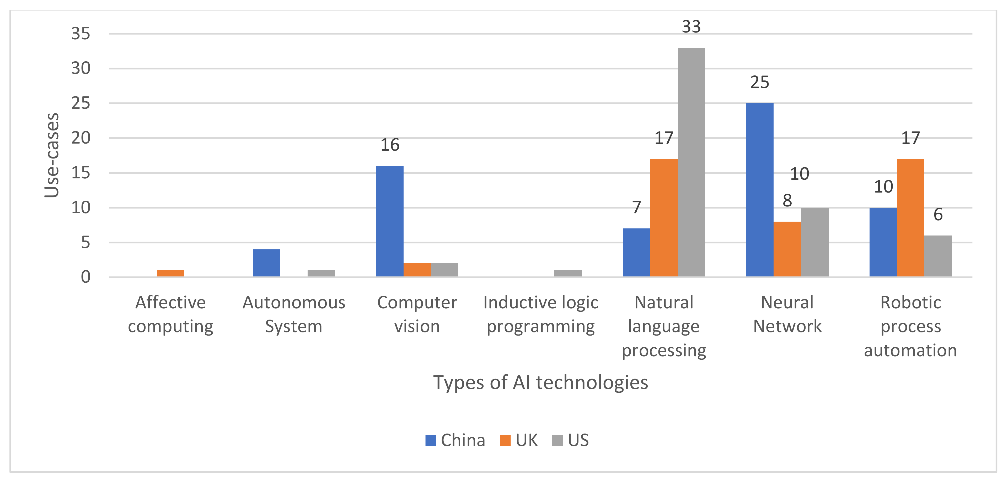 Smartcities 07 00064 g004 Smartcities 07 00064 g004