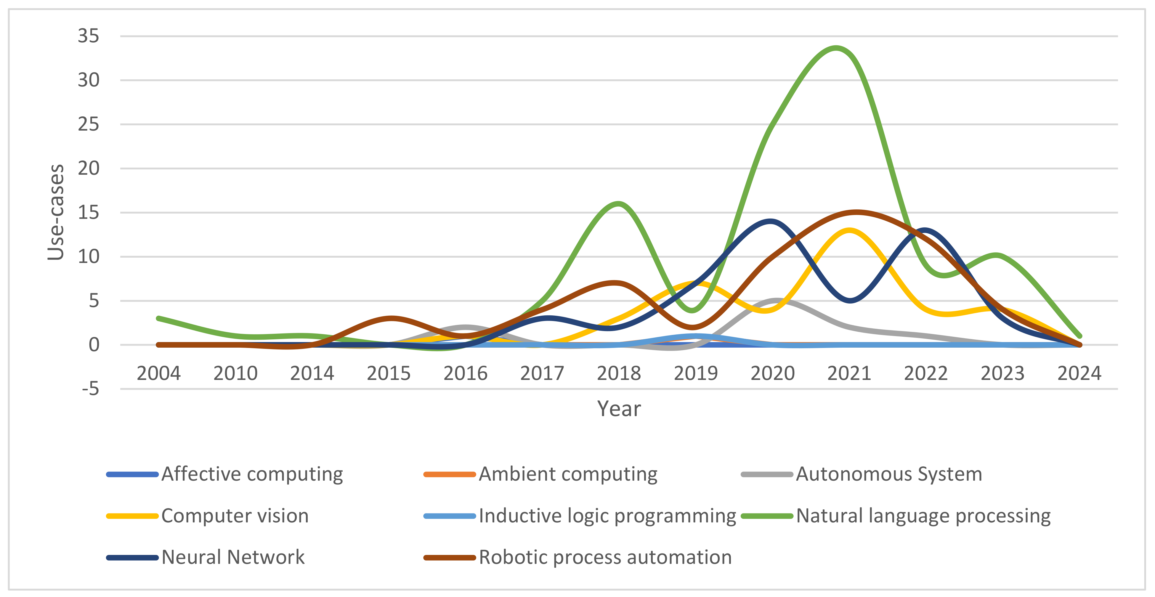 Smartcities 07 00064 g006 Smartcities 07 00064 g006