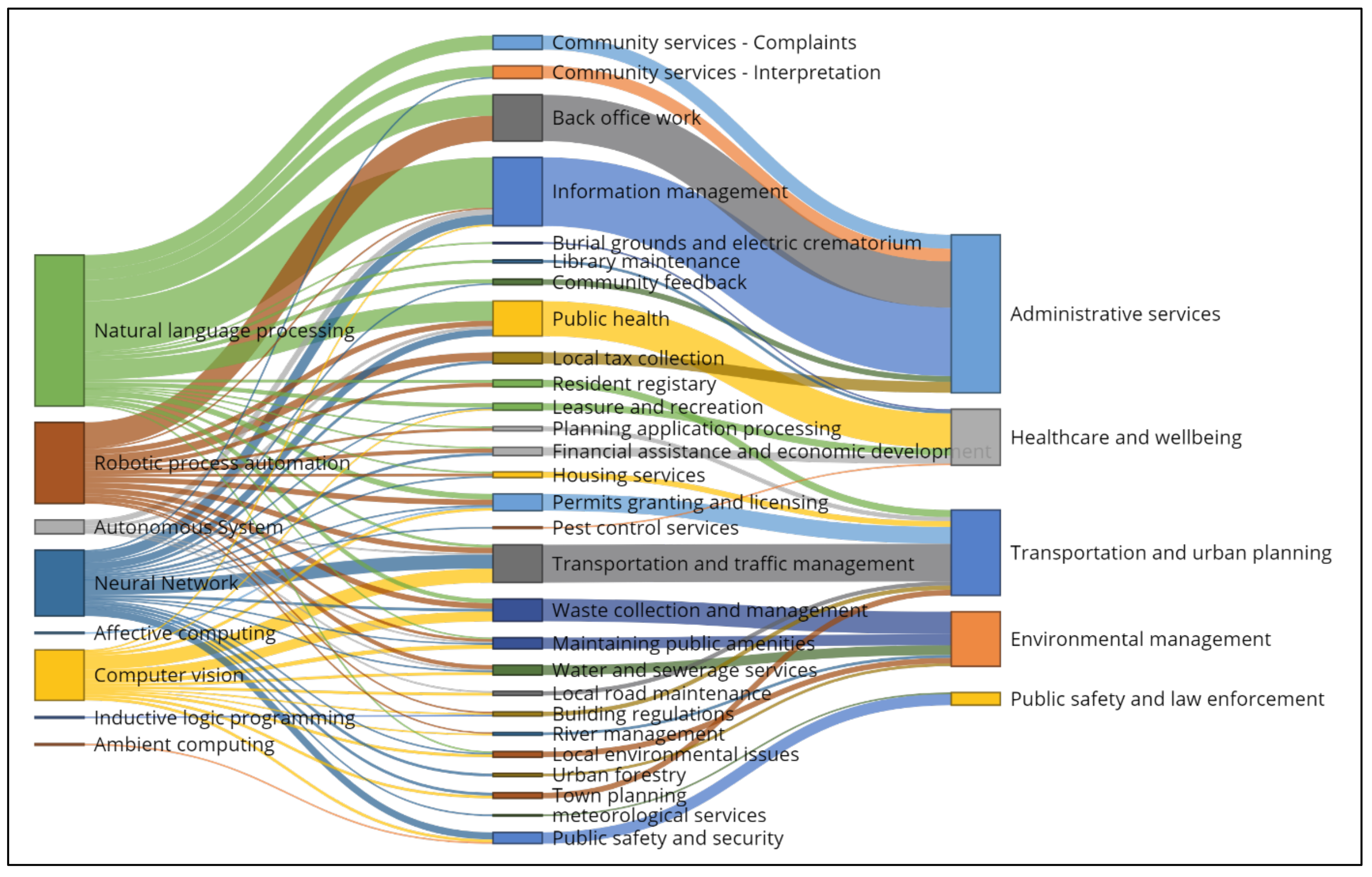 Smartcities 07 00064 g008 Smartcities 07 00064 g008