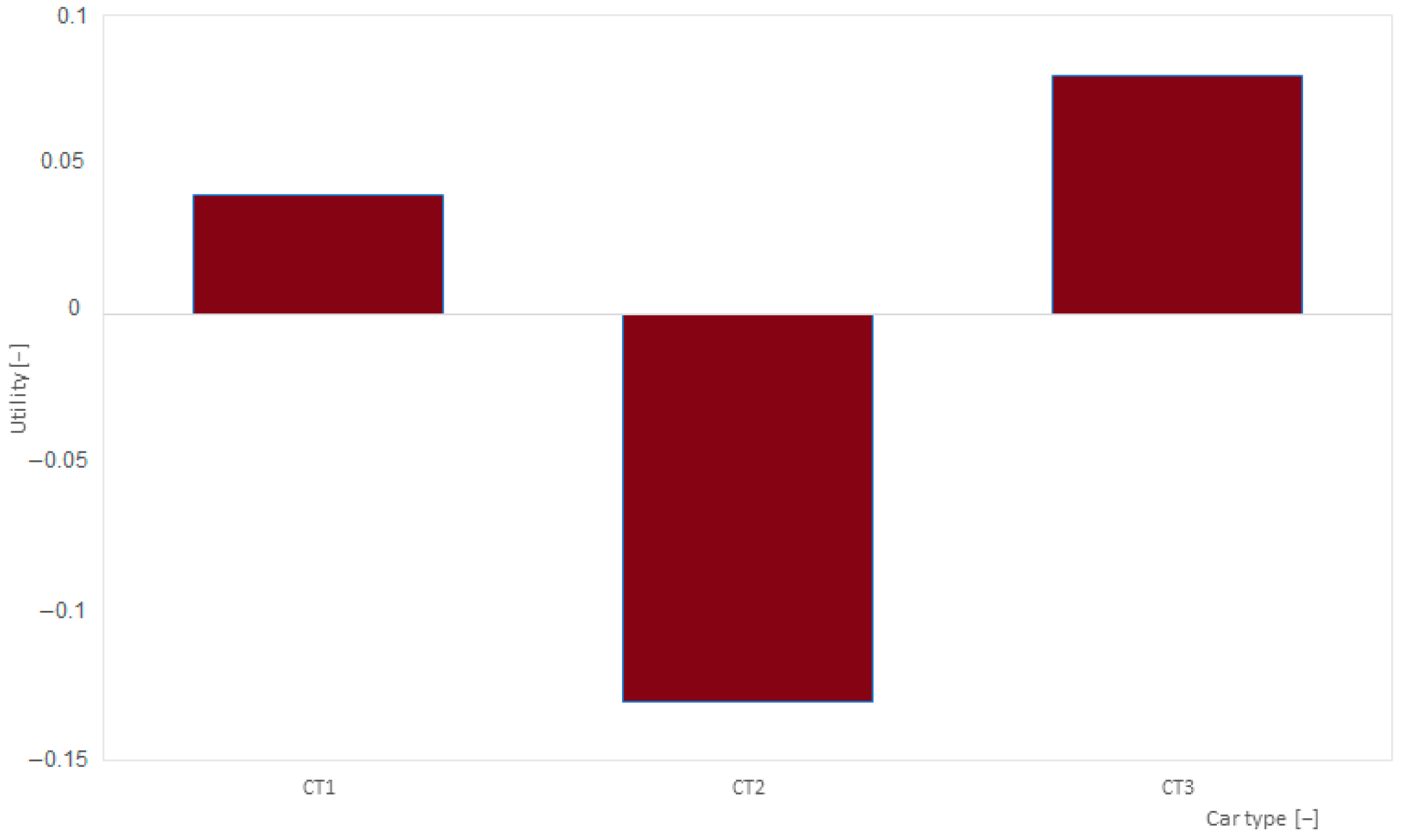 Smartcities 07 00066 g002