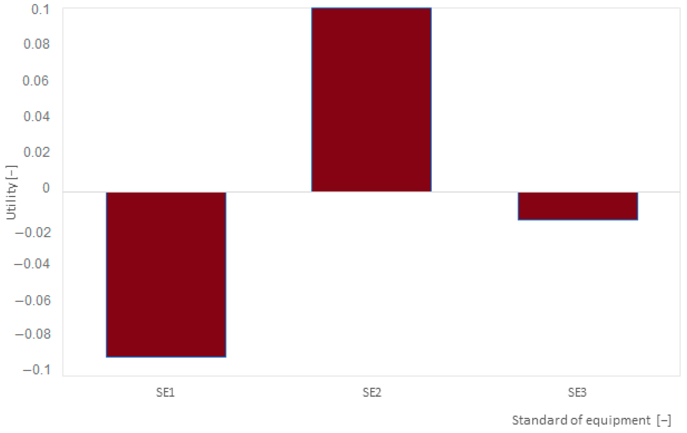 Smartcities 07 00066 g005