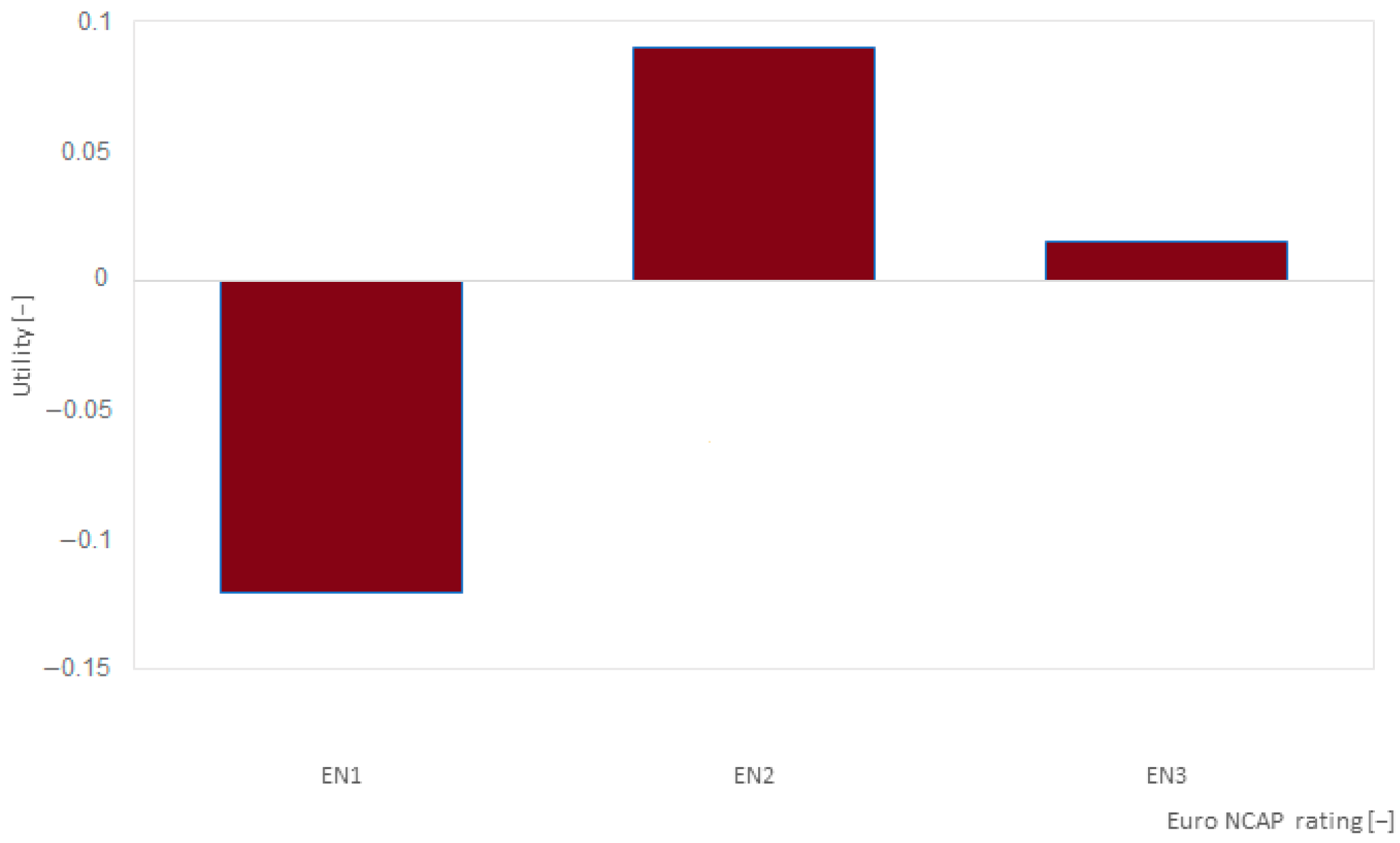 Smartcities 07 00066 g007