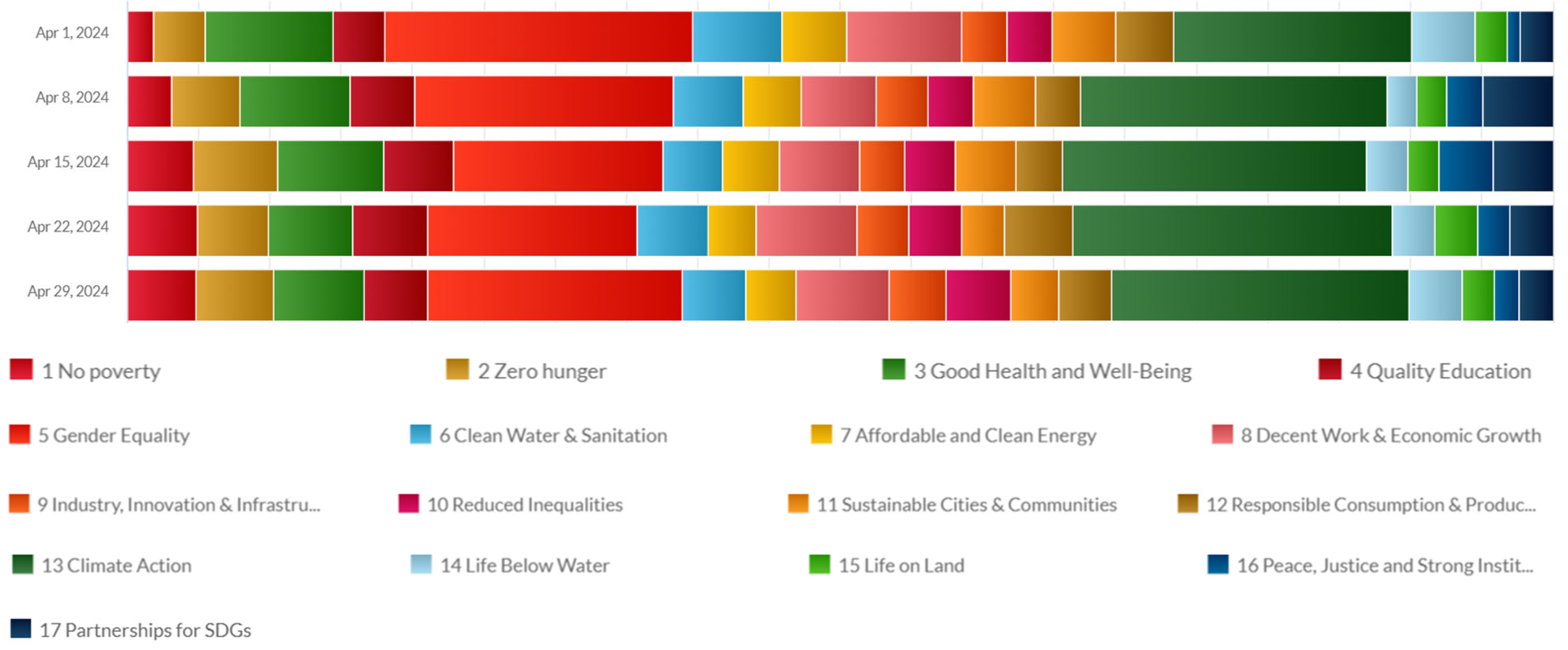 Smartcities 07 00068 g001