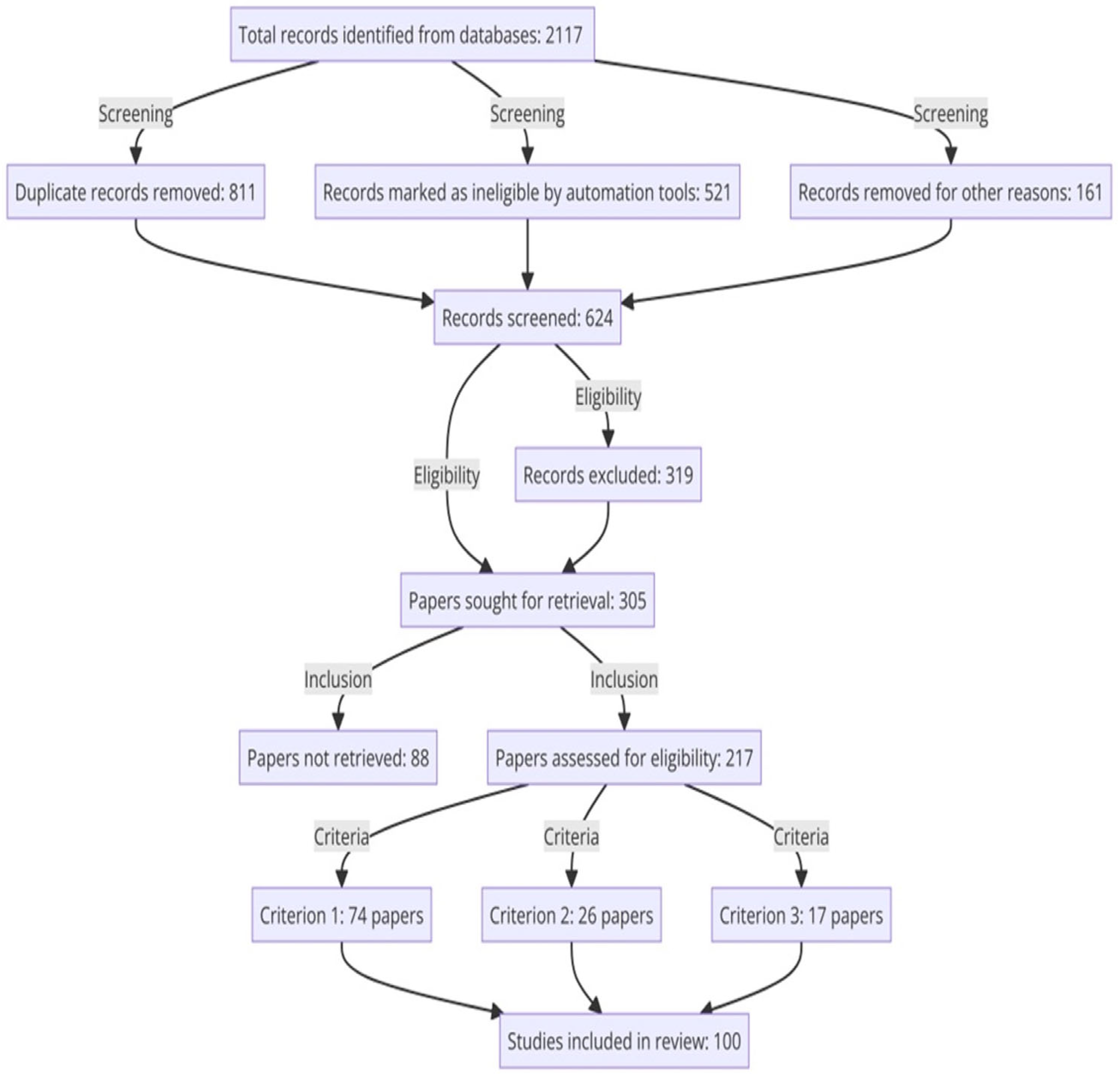 Smartcities 07 00068 g002