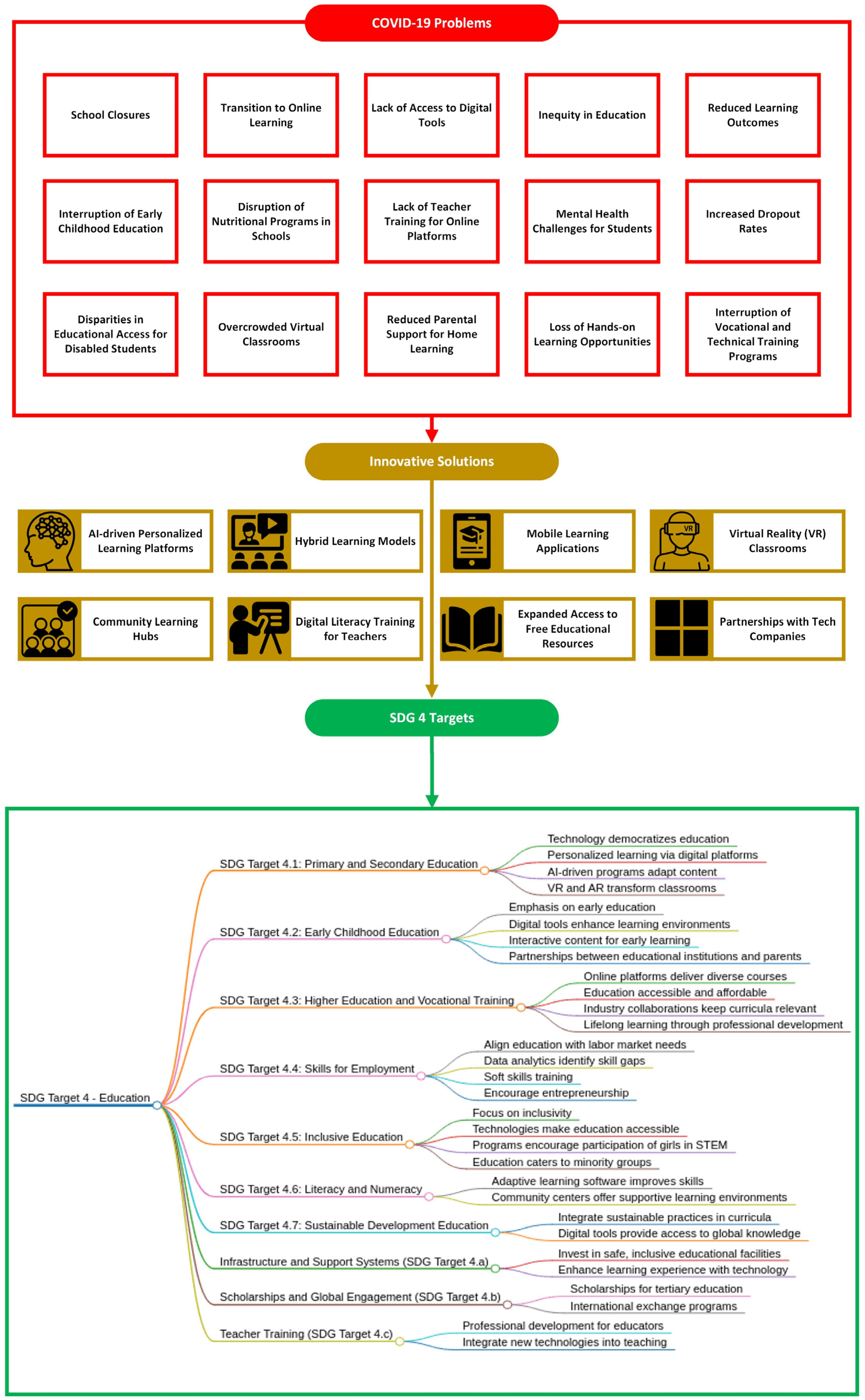 Smartcities 07 00068 g004