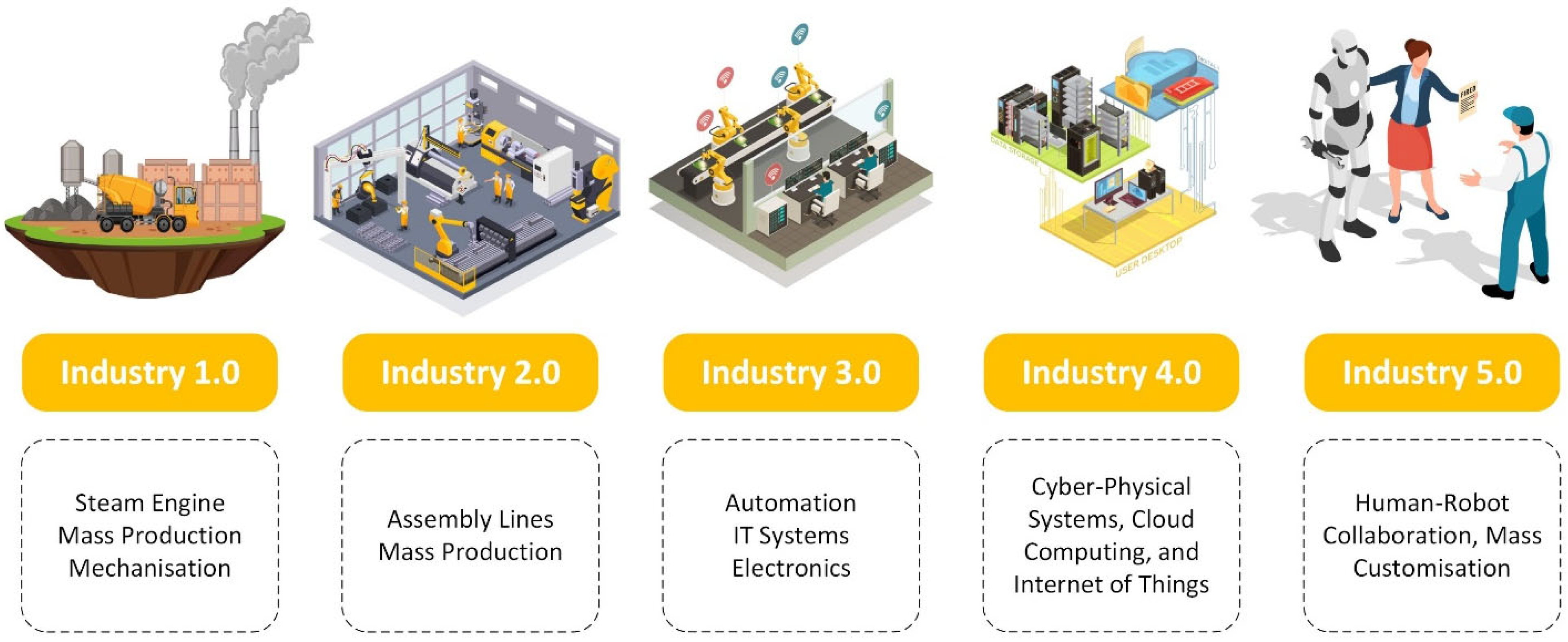 Smartcities 07 00068 g005