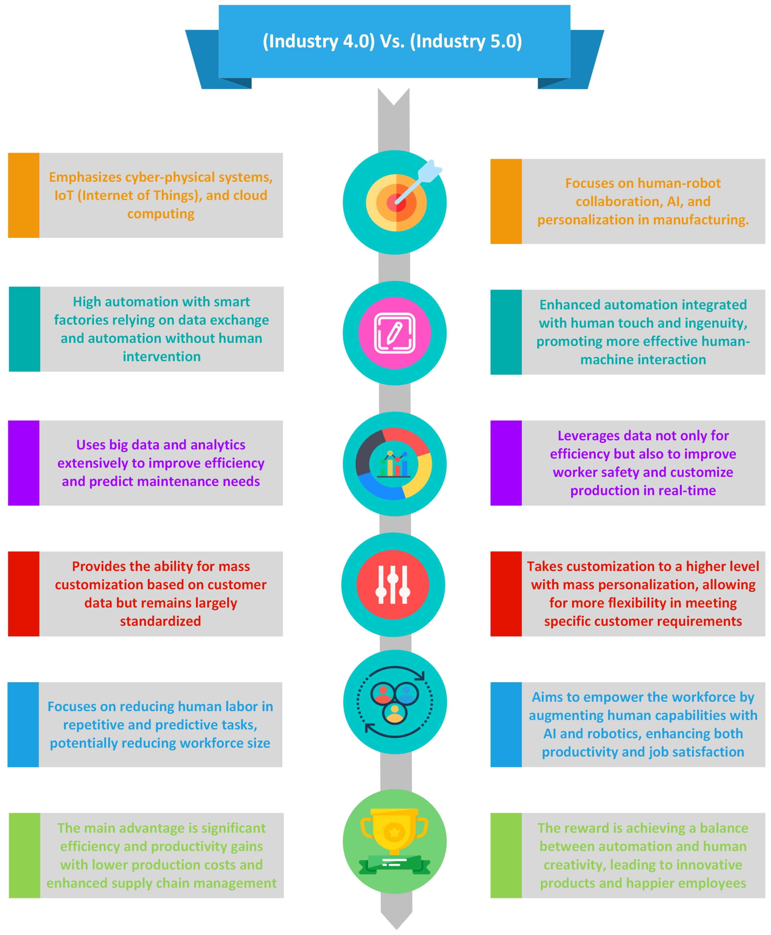 Smartcities 07 00068 g006