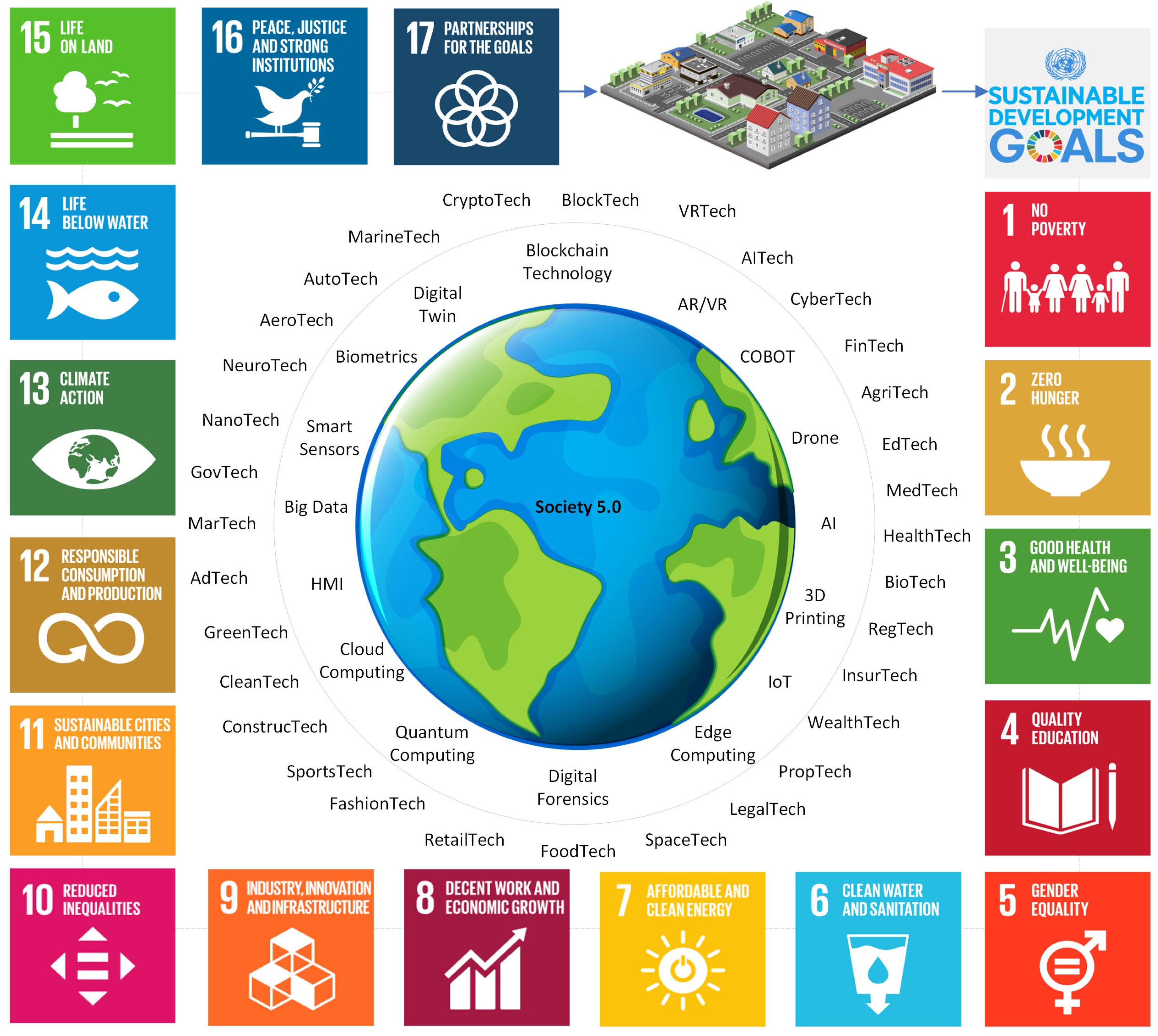 Smartcities 07 00068 g007