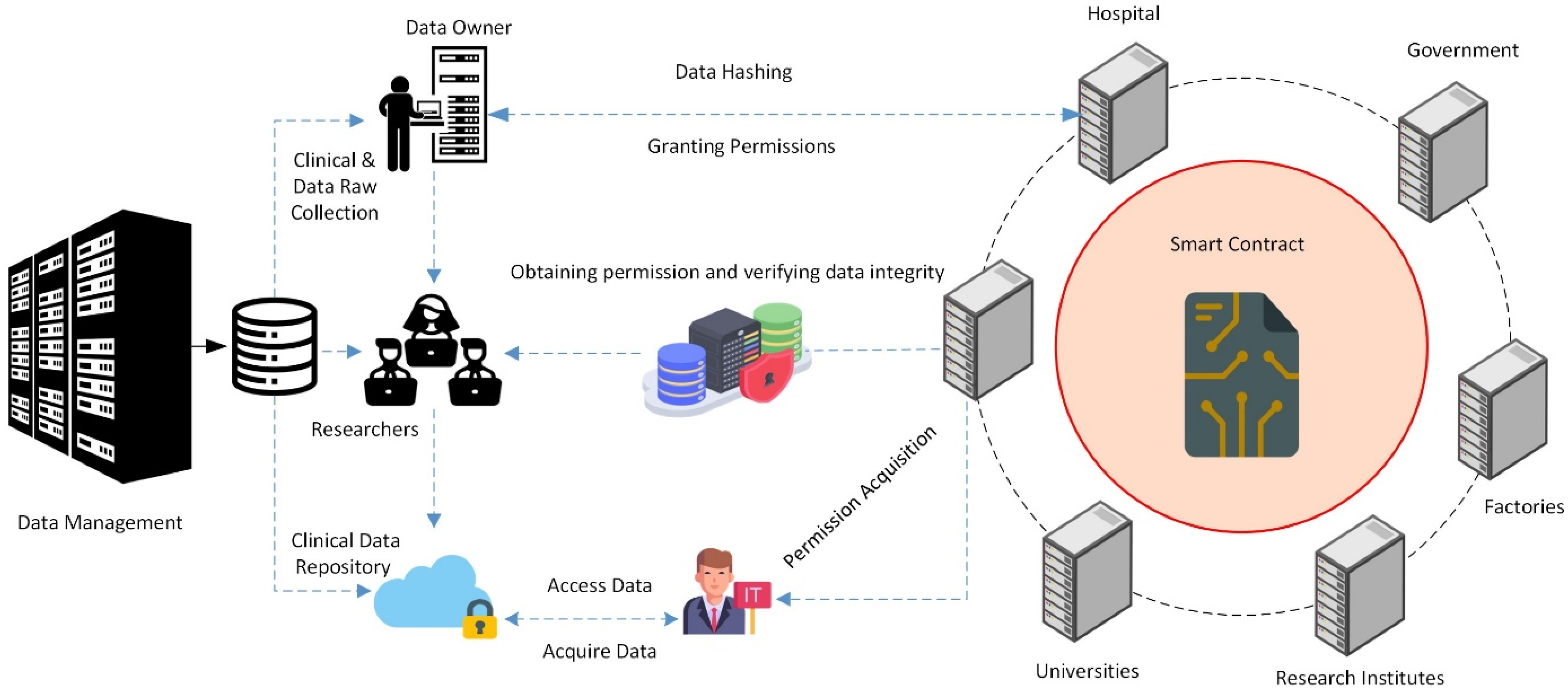 Smartcities 07 00068 g008