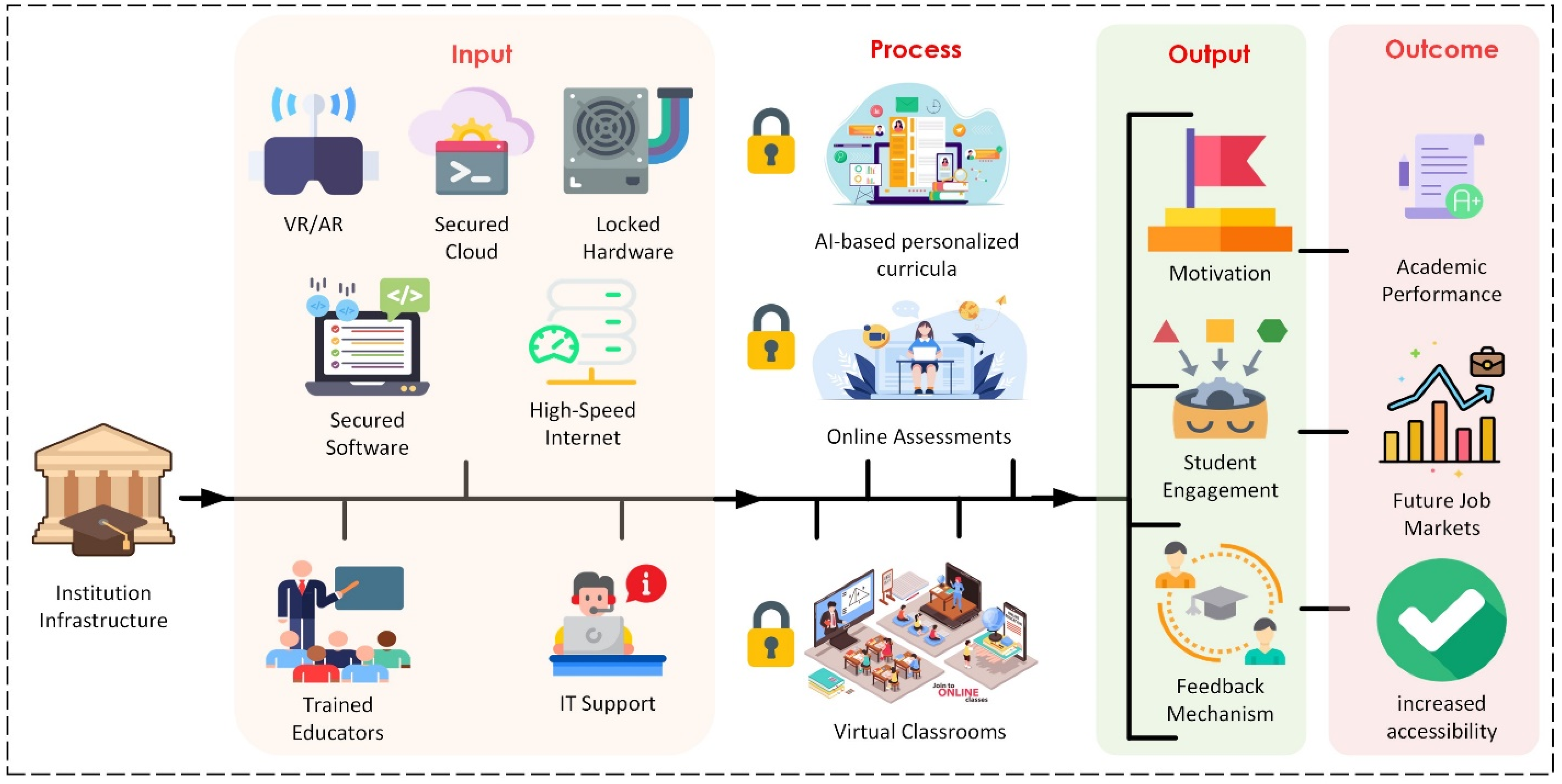 Smartcities 07 00068 g009