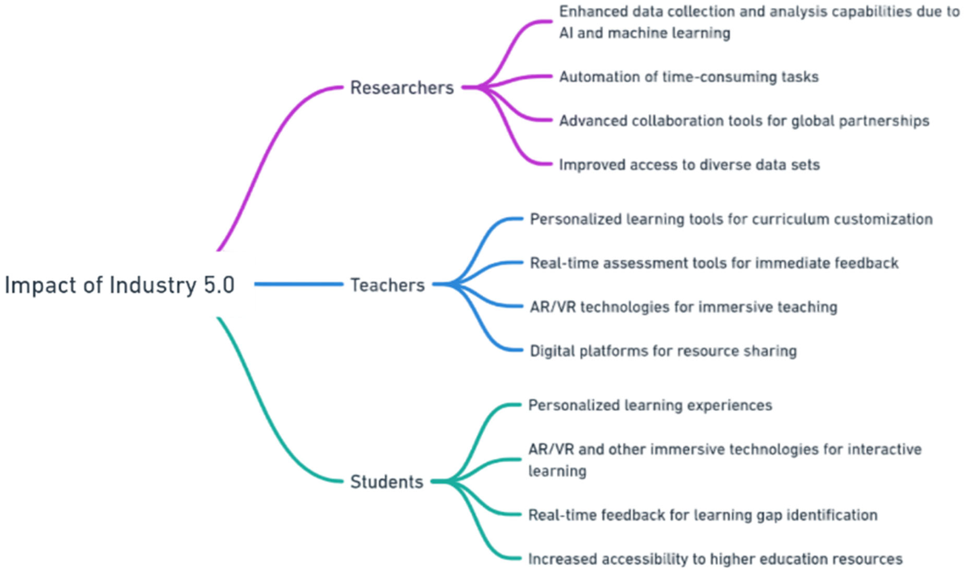Smartcities 07 00068 g010