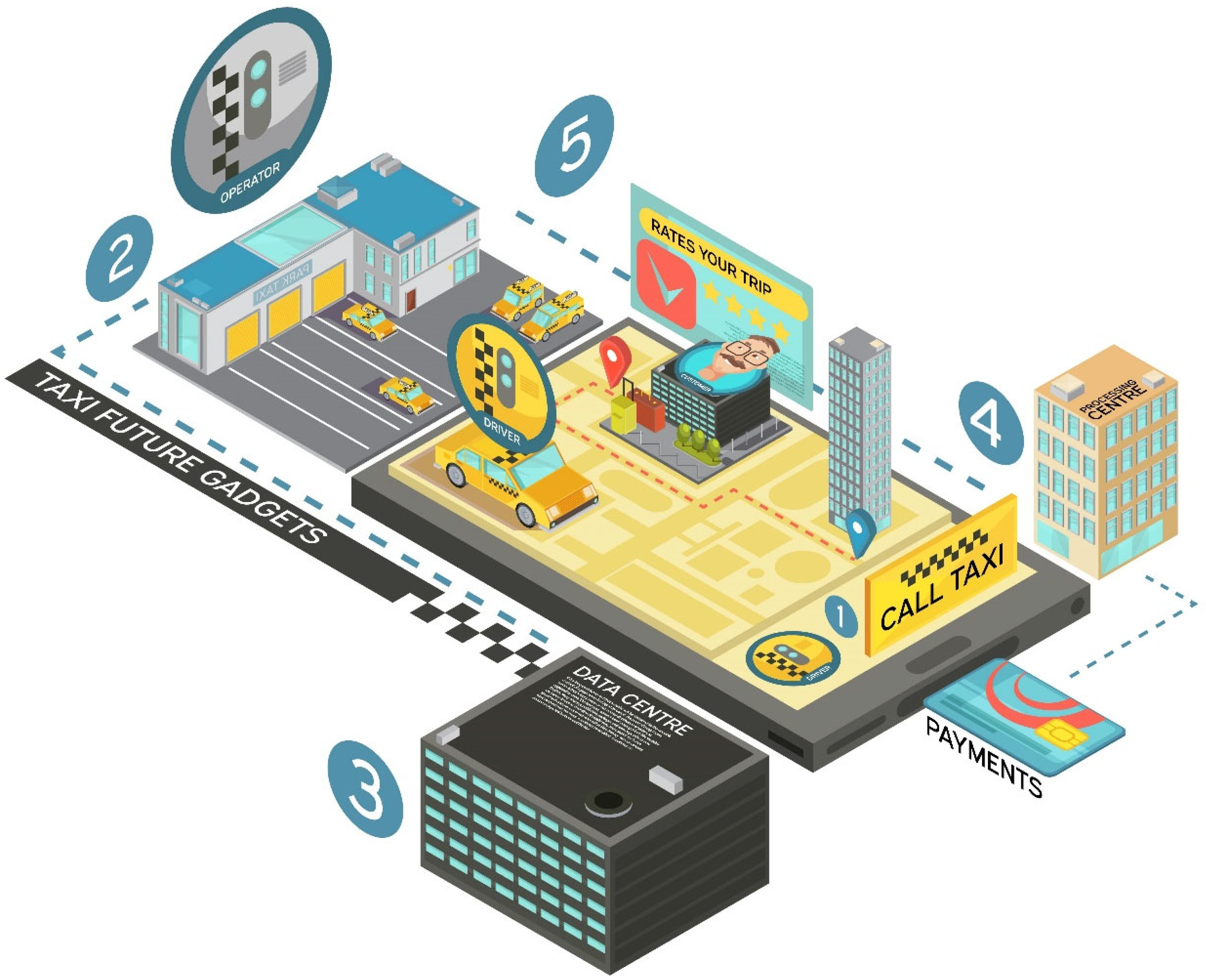 Smartcities 07 00068 g011