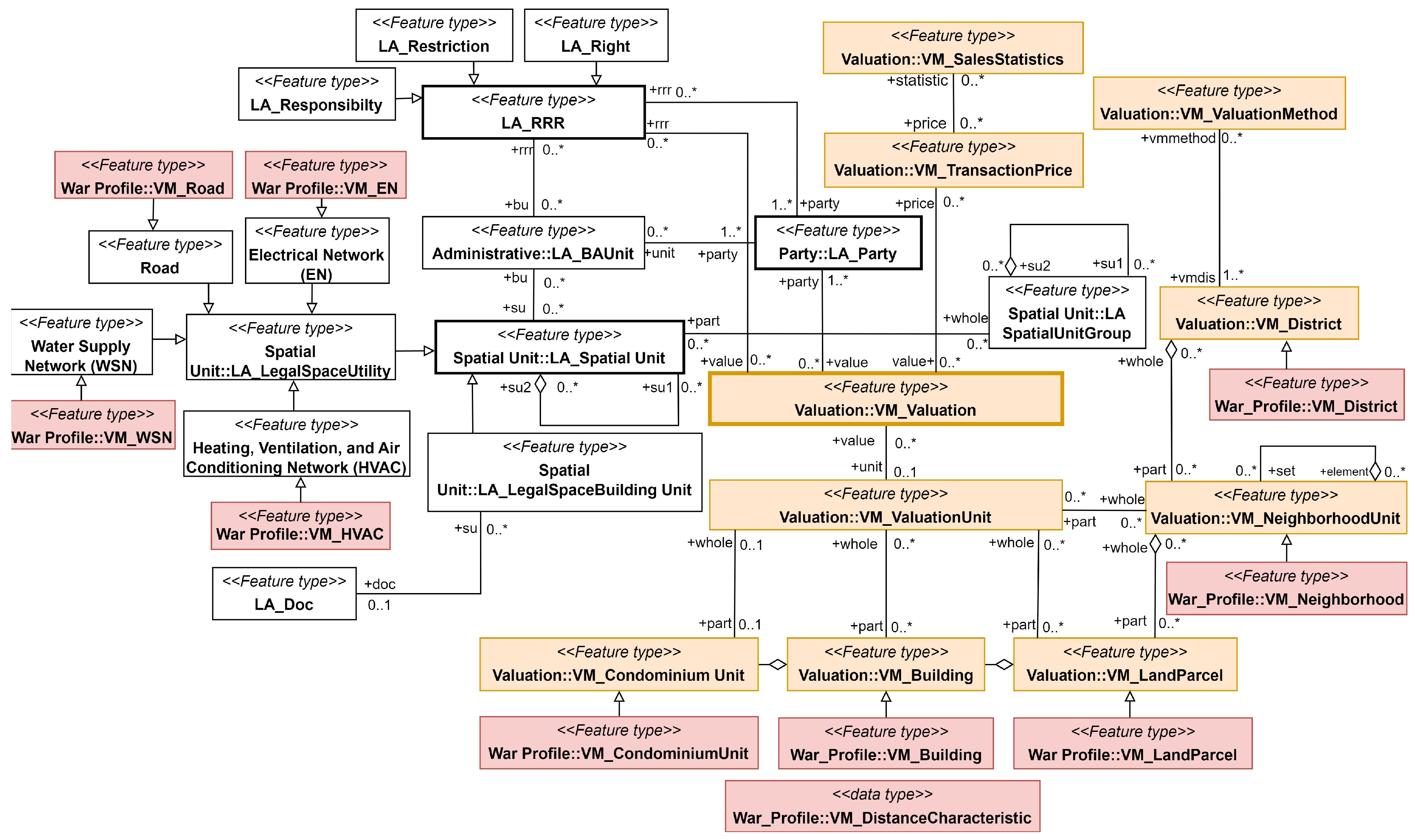 Smartcities 07 00069 g004