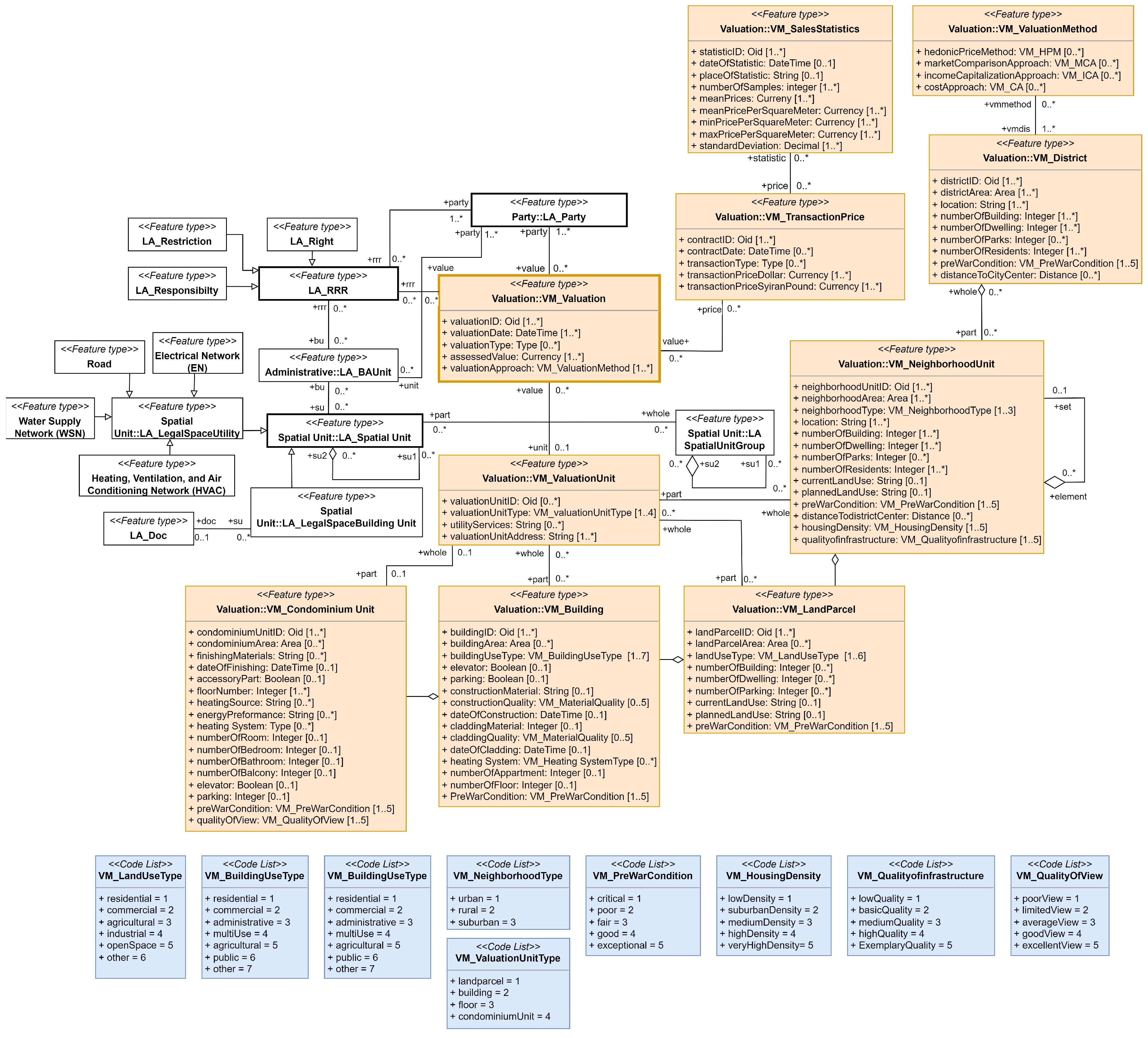 Smartcities 07 00069 g006