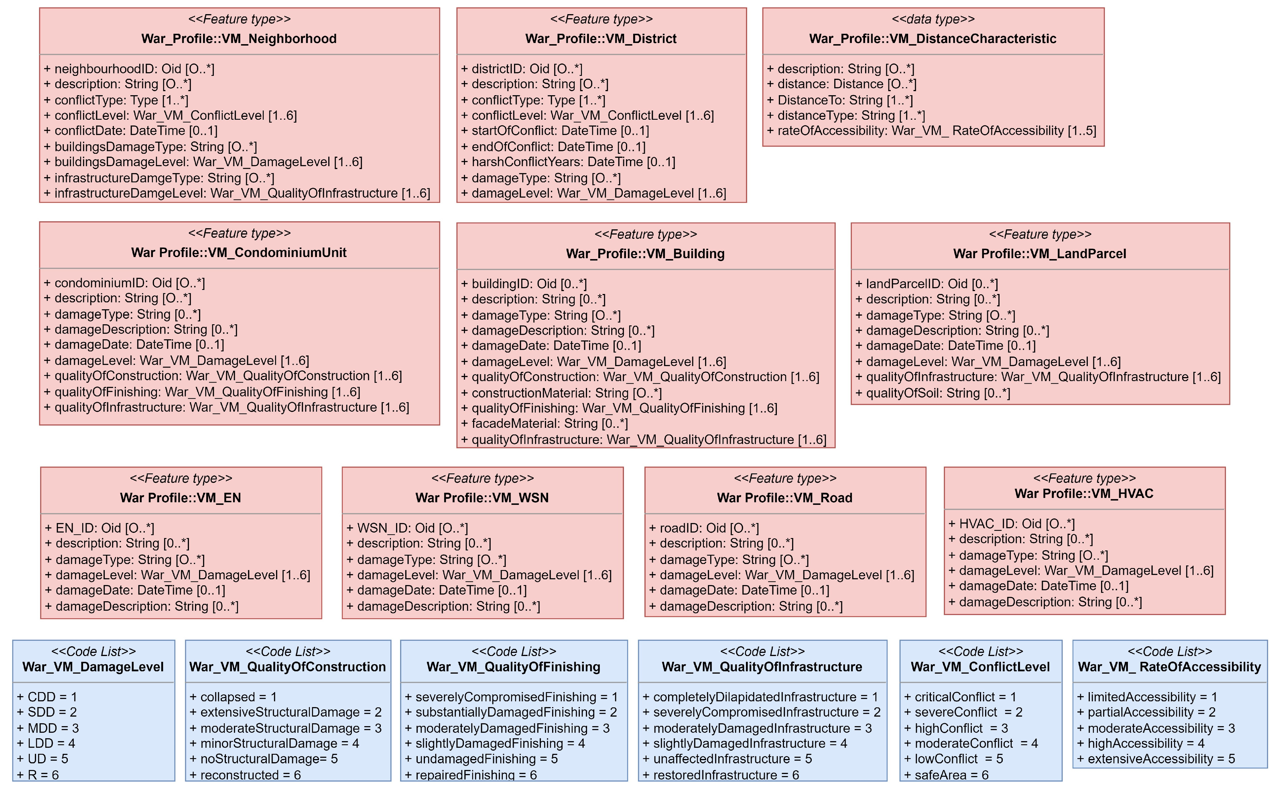 Smartcities 07 00069 g007