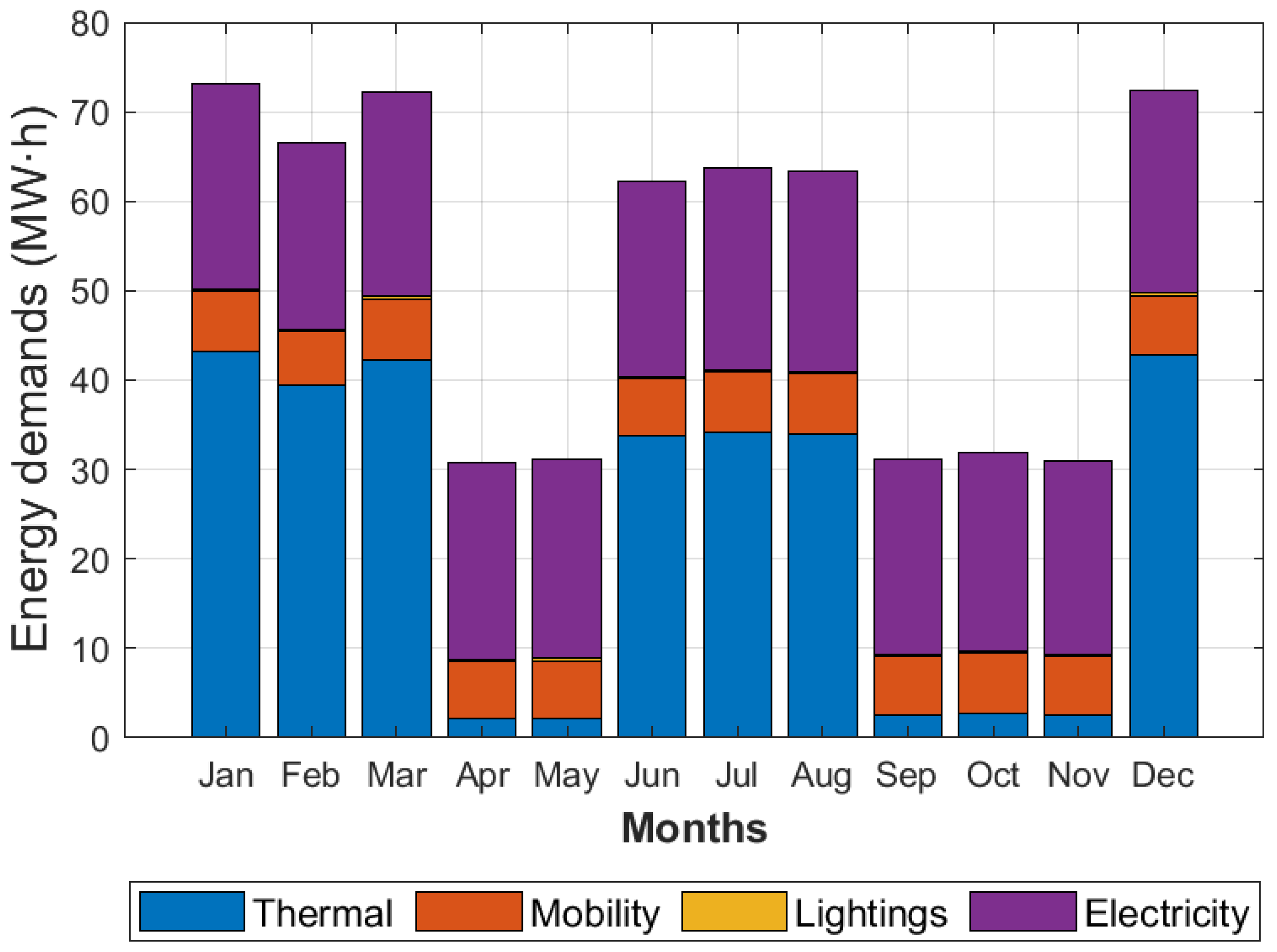 Smartcities 07 00070 g002