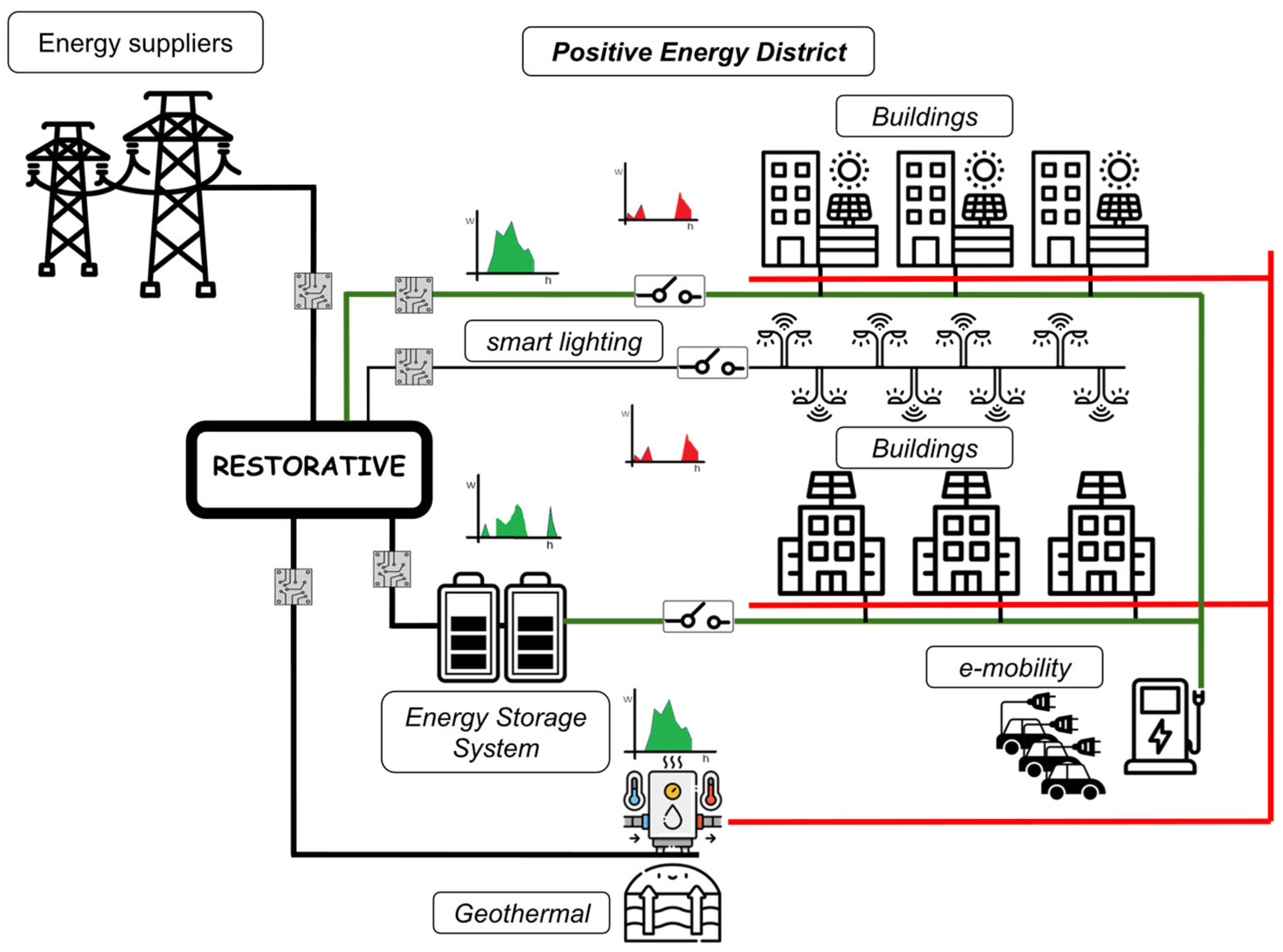 Smartcities 07 00070 g003