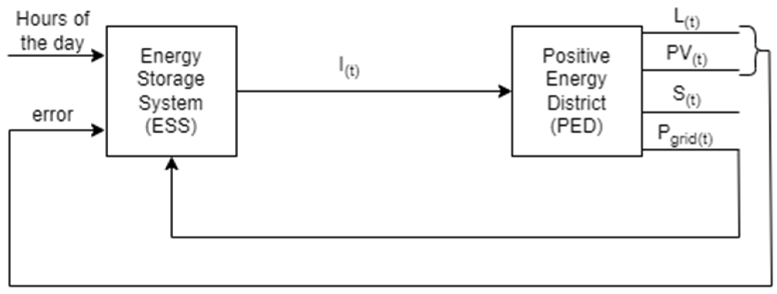 Smartcities 07 00070 g004