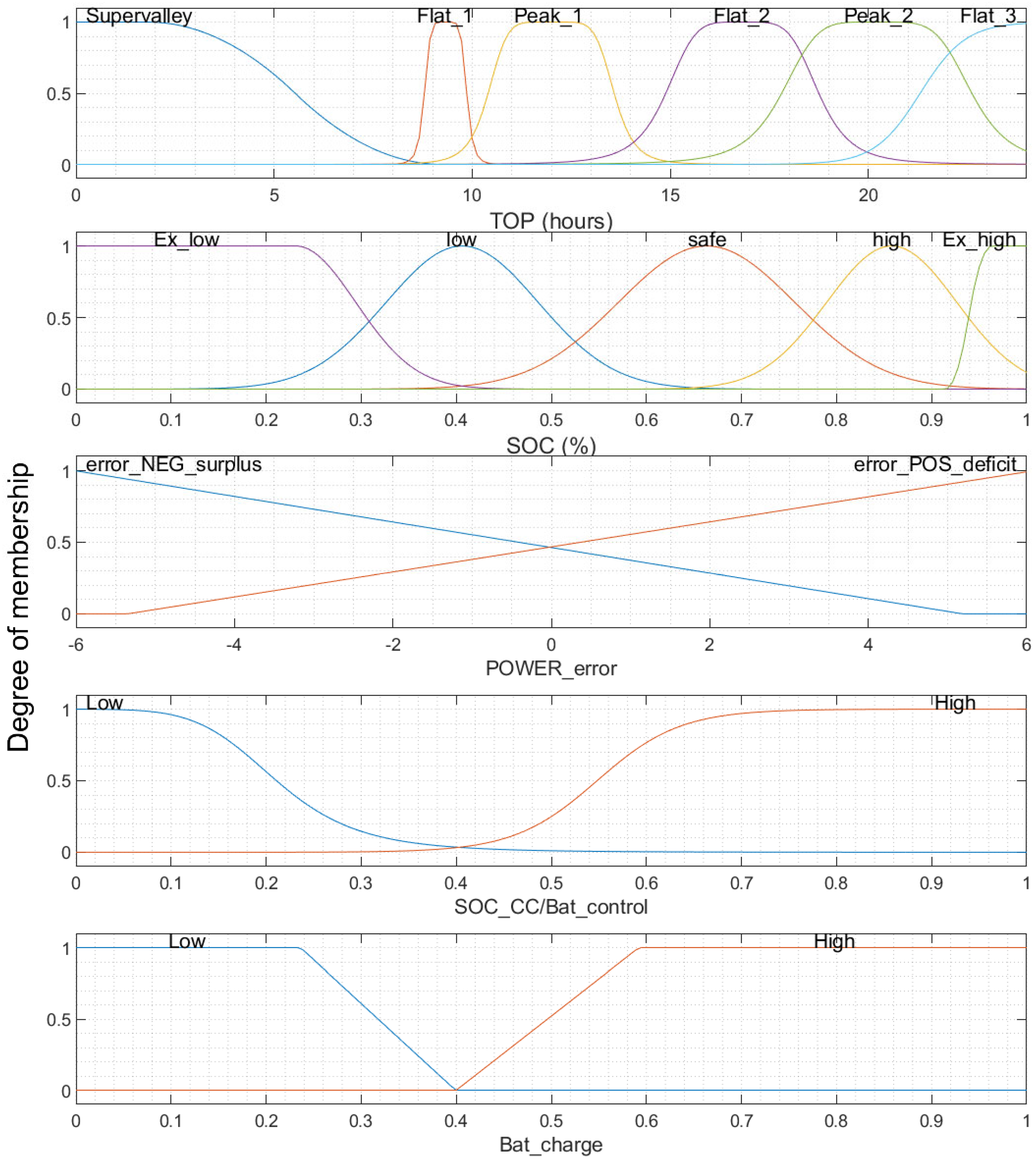 Smartcities 07 00070 g006