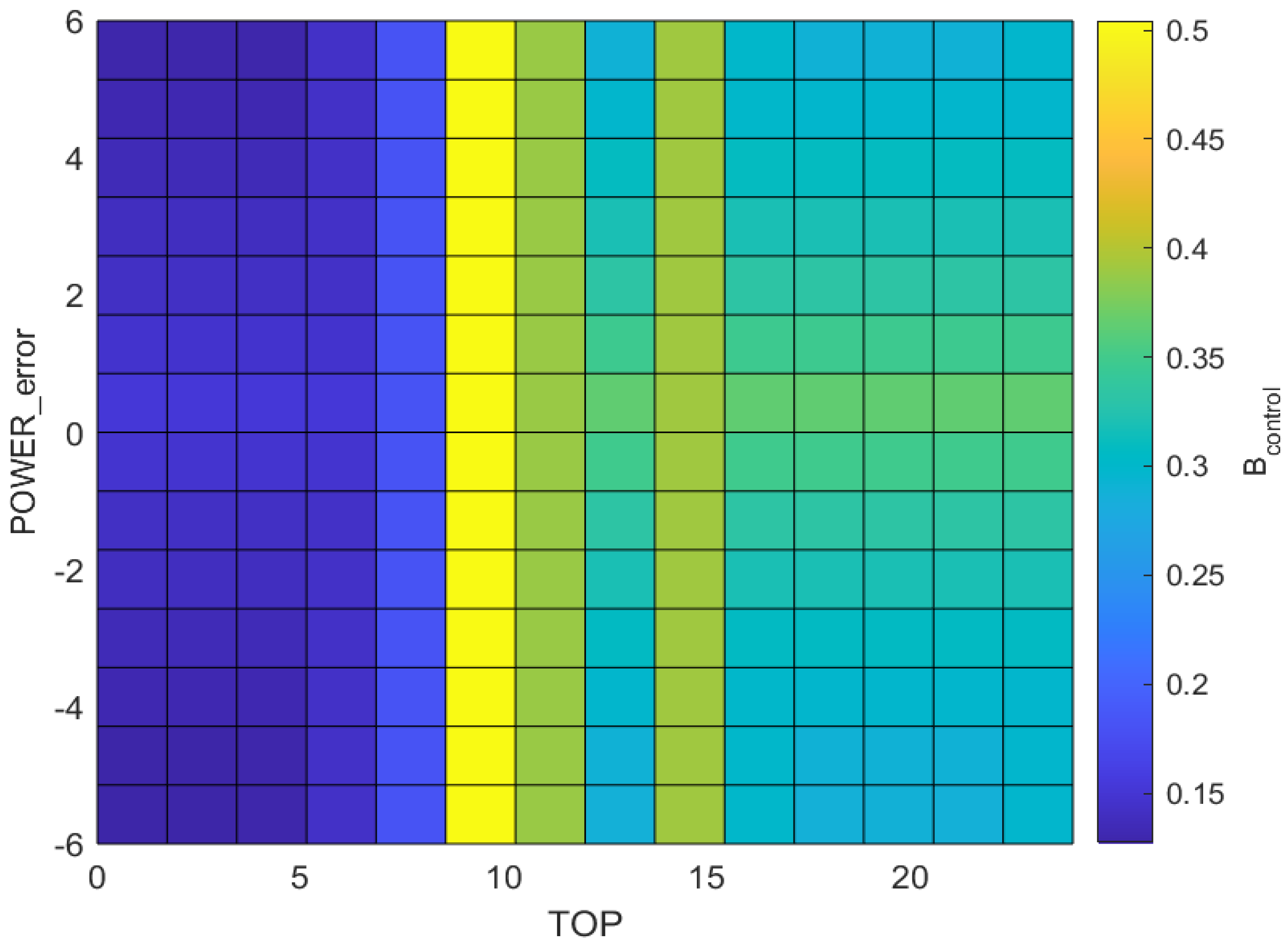 Smartcities 07 00070 g007