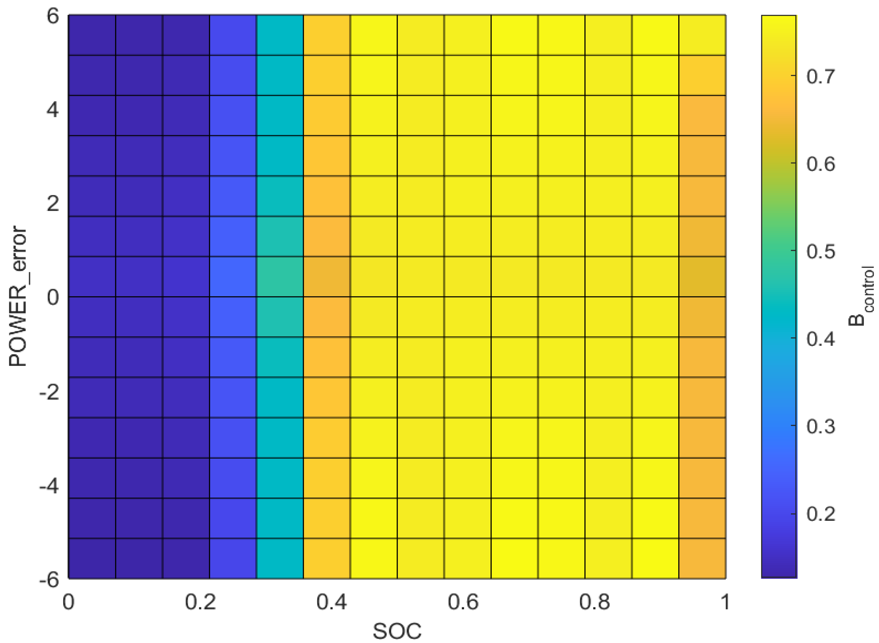 Smartcities 07 00070 g008