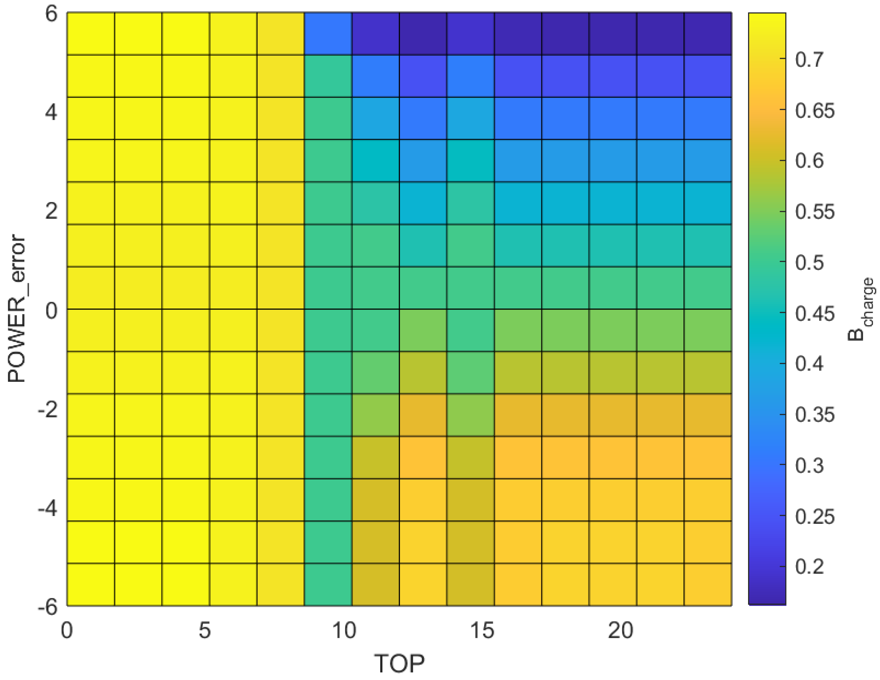 Smartcities 07 00070 g009