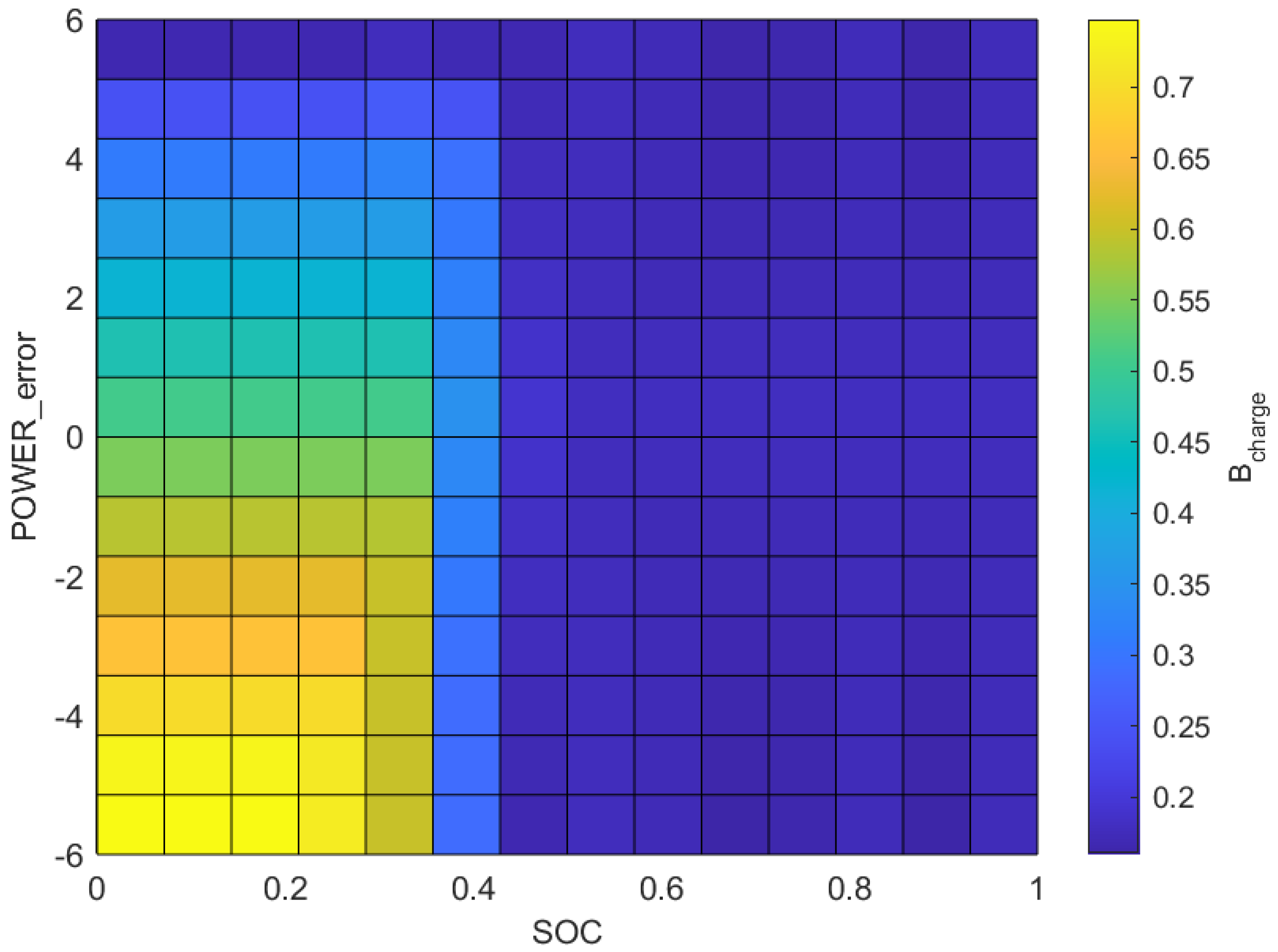 Smartcities 07 00070 g010