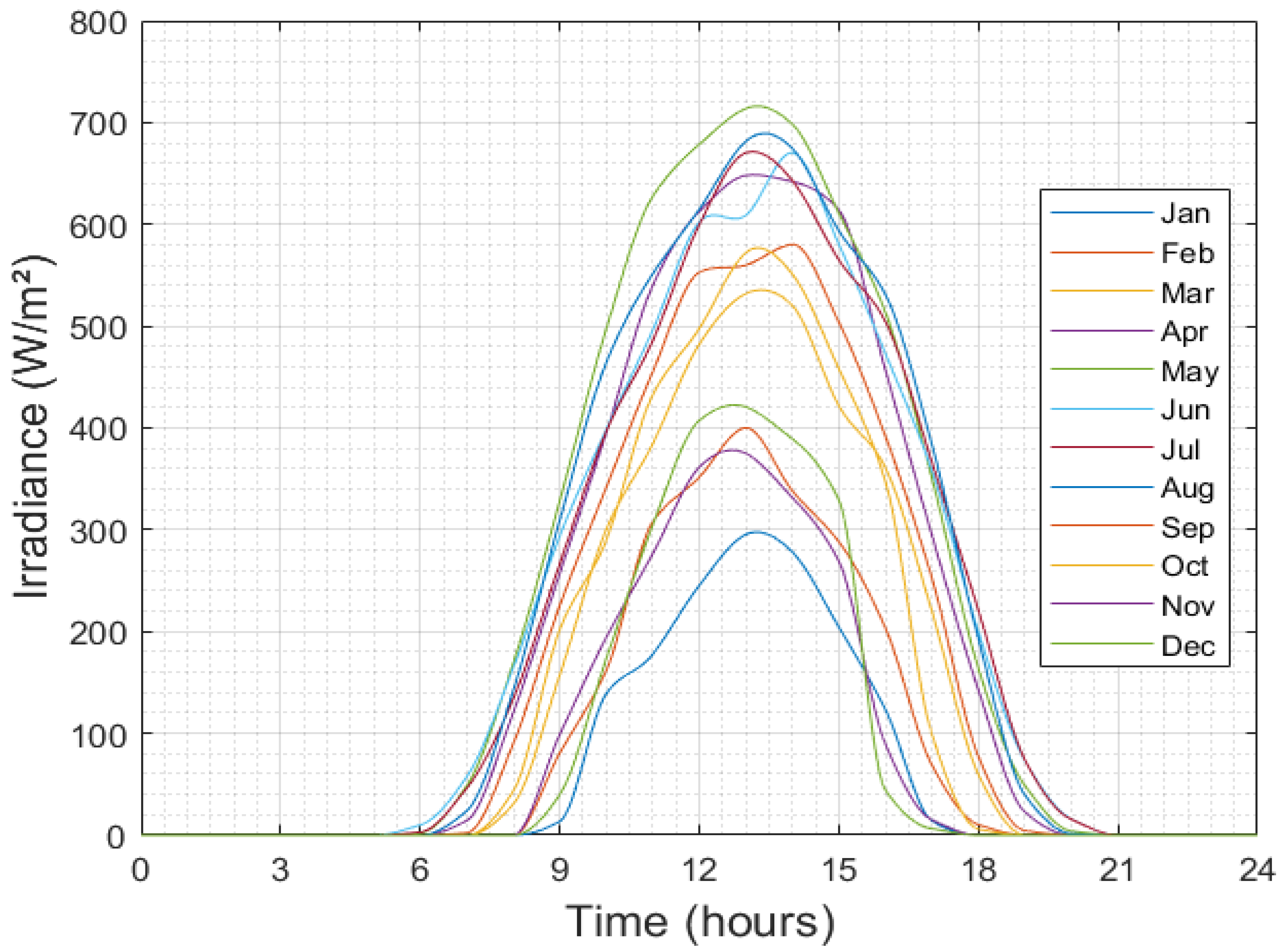 Smartcities 07 00070 g011