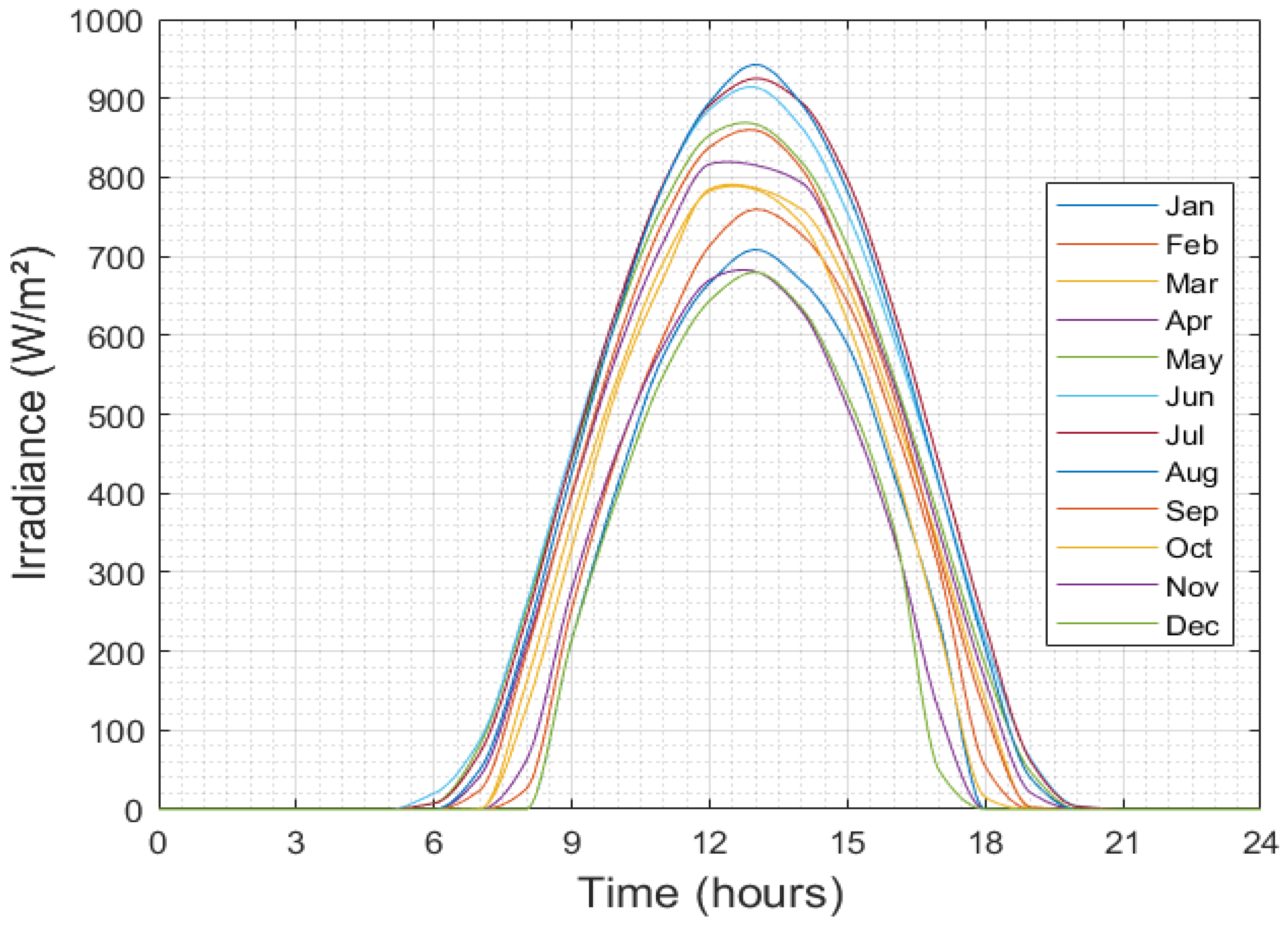 Smartcities 07 00070 g012