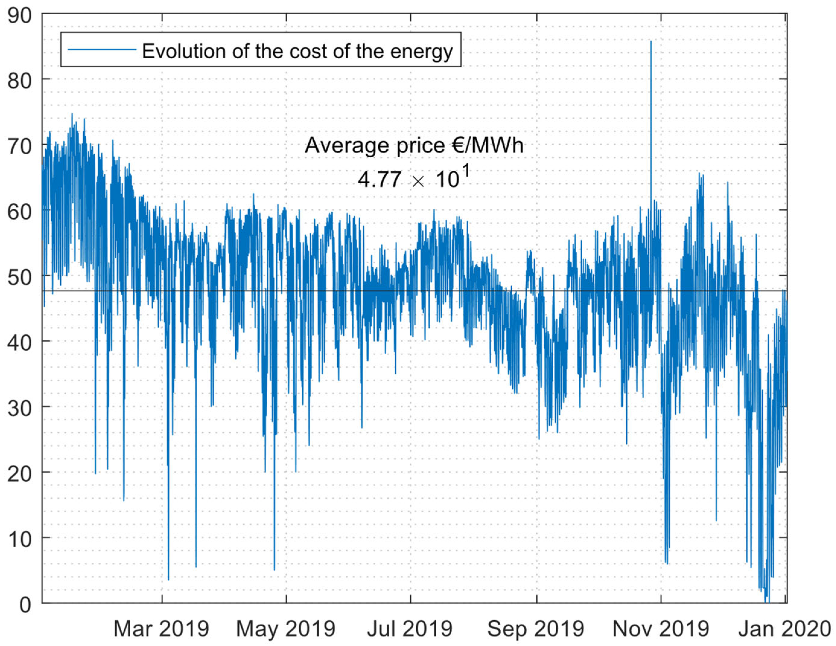 Smartcities 07 00070 g013