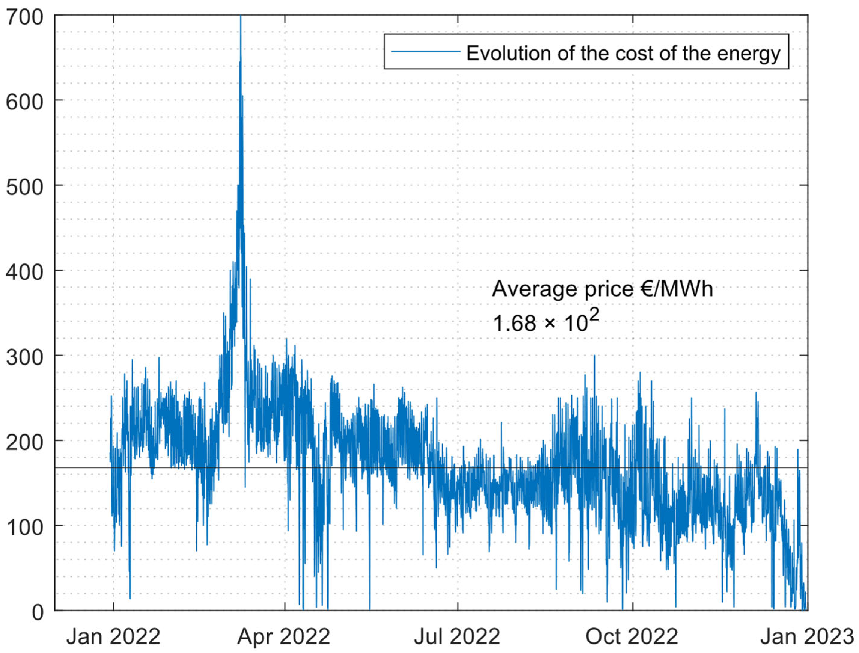 Smartcities 07 00070 g014