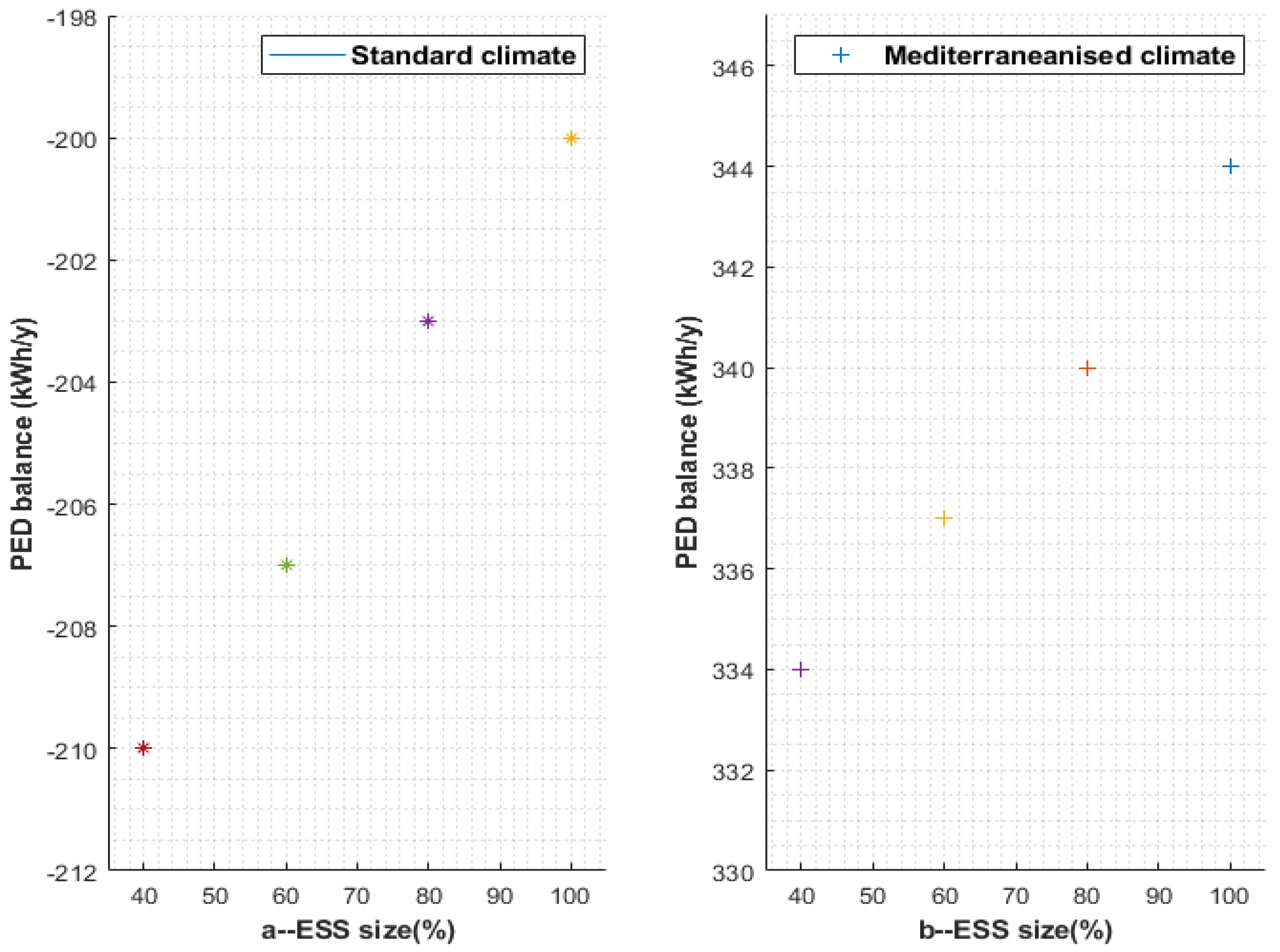 Smartcities 07 00070 g016
